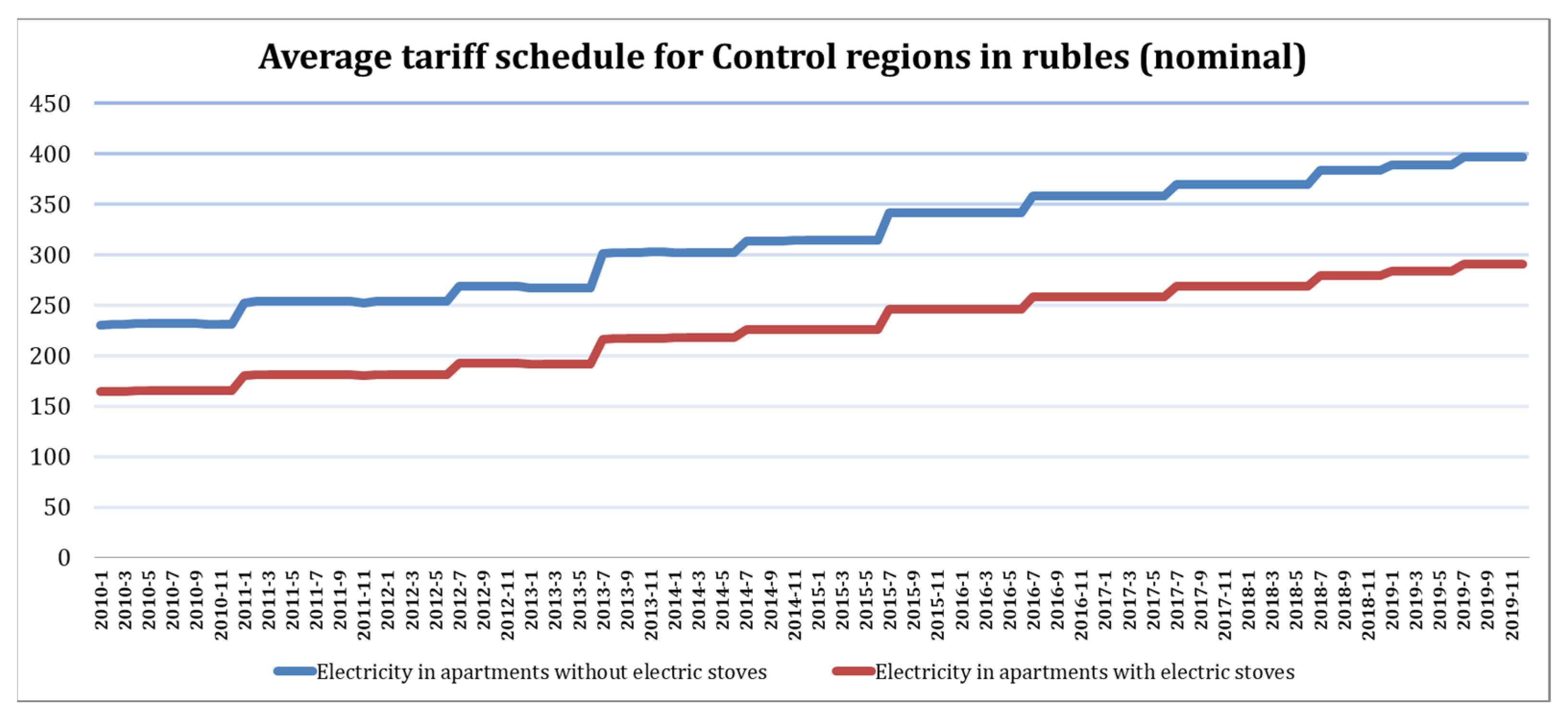 Energies 14 06954 g0a4