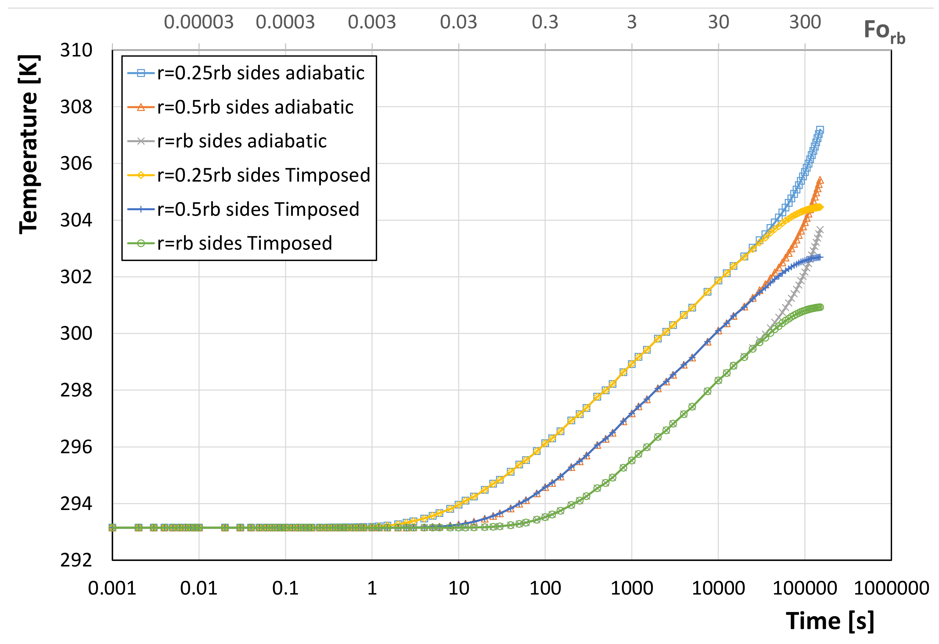 Energies 14 06955 g002
