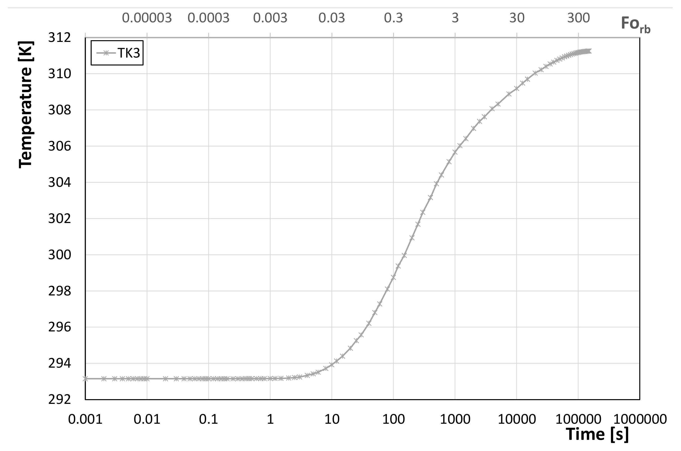 Energies 14 06955 g005