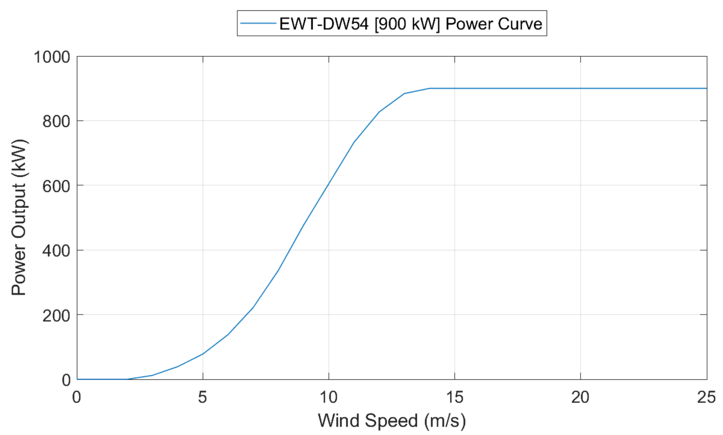 Energies 14 06956 g001