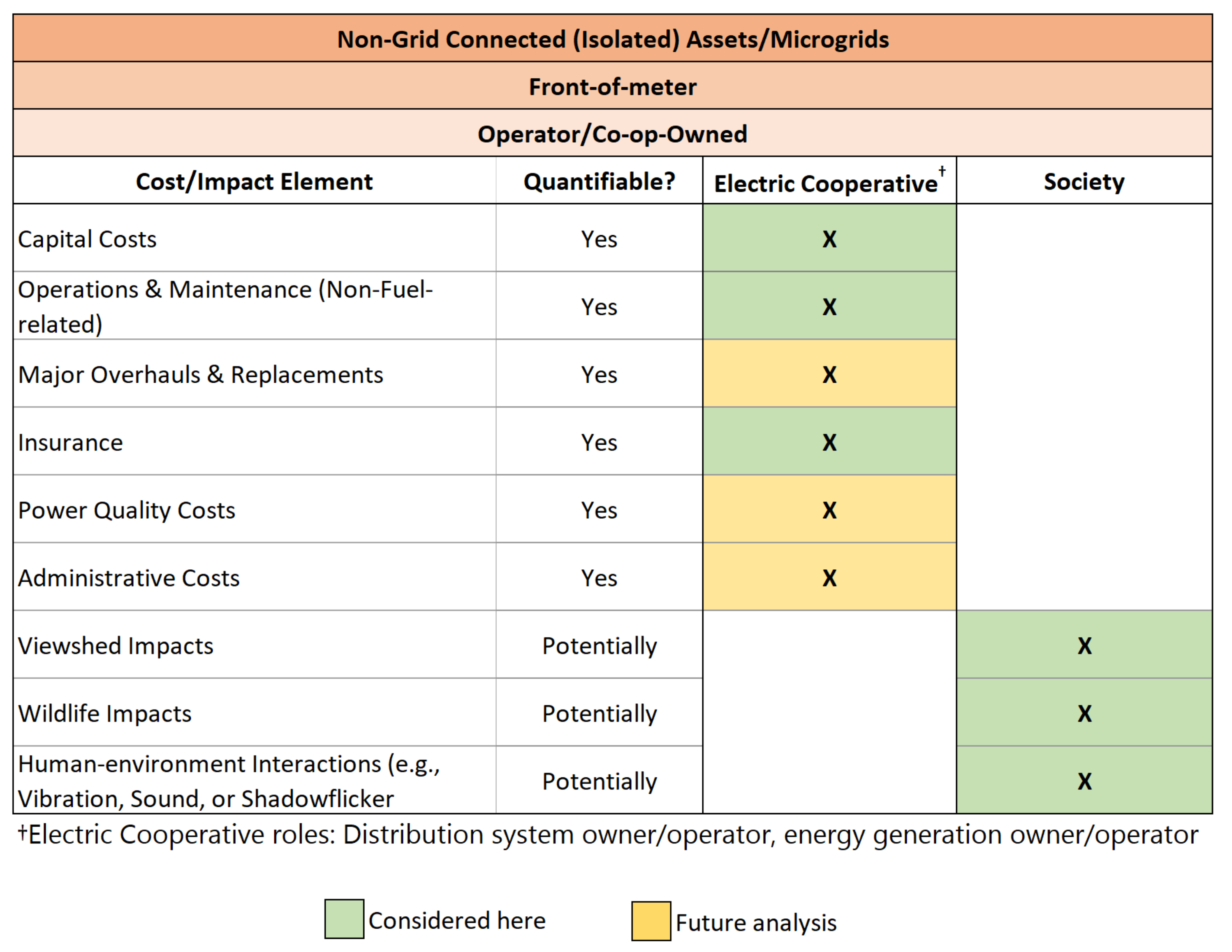 Energies 14 06956 g003