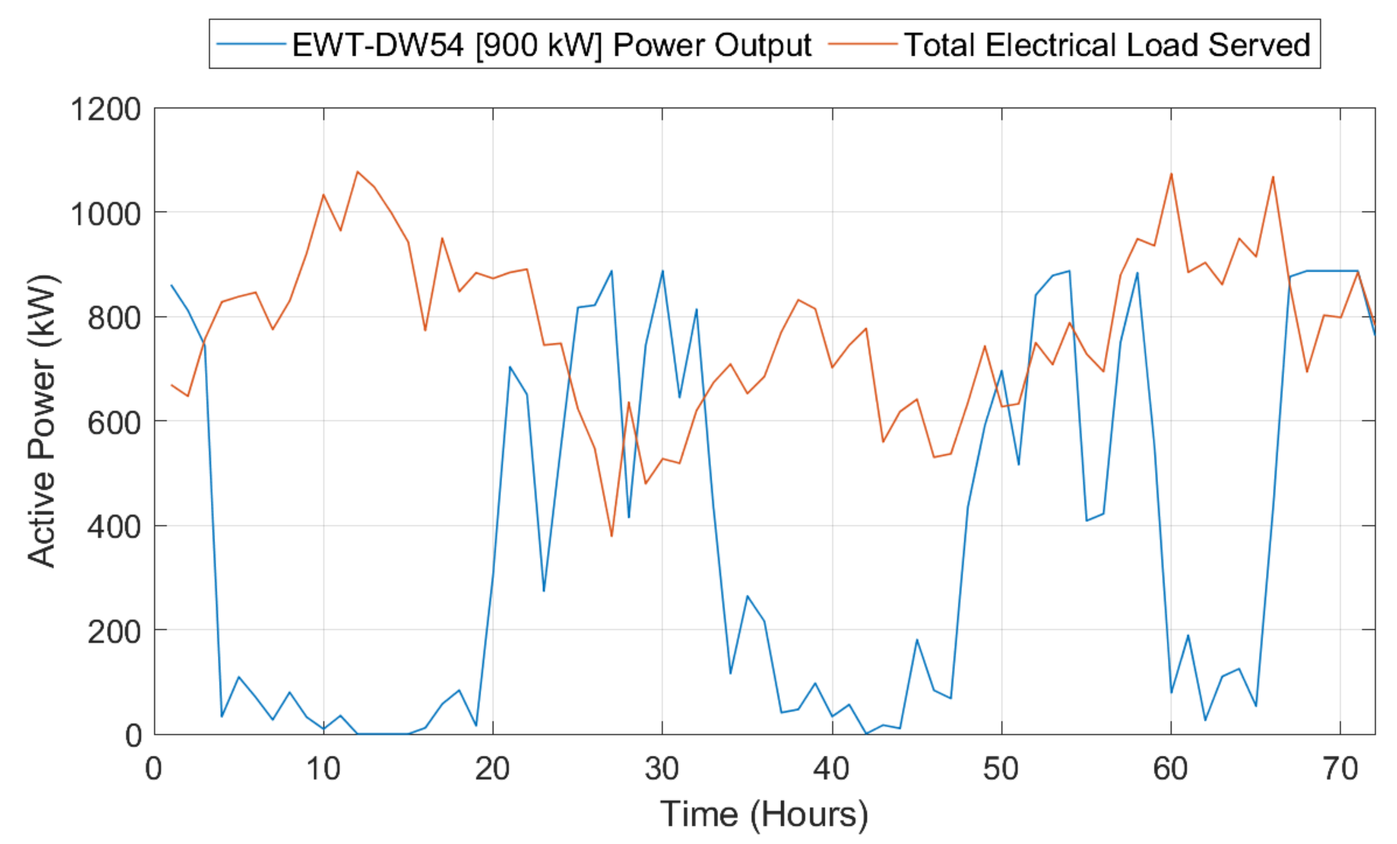 Energies 14 06956 g004
