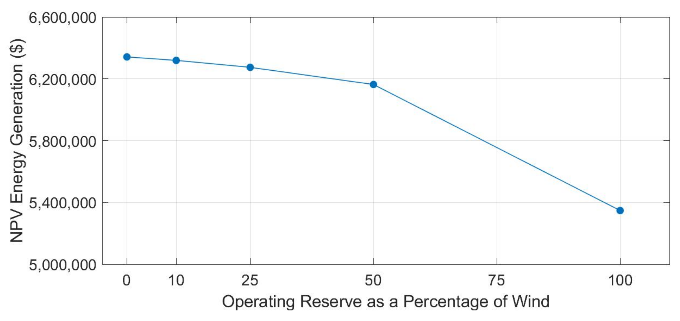Energies 14 06956 g006