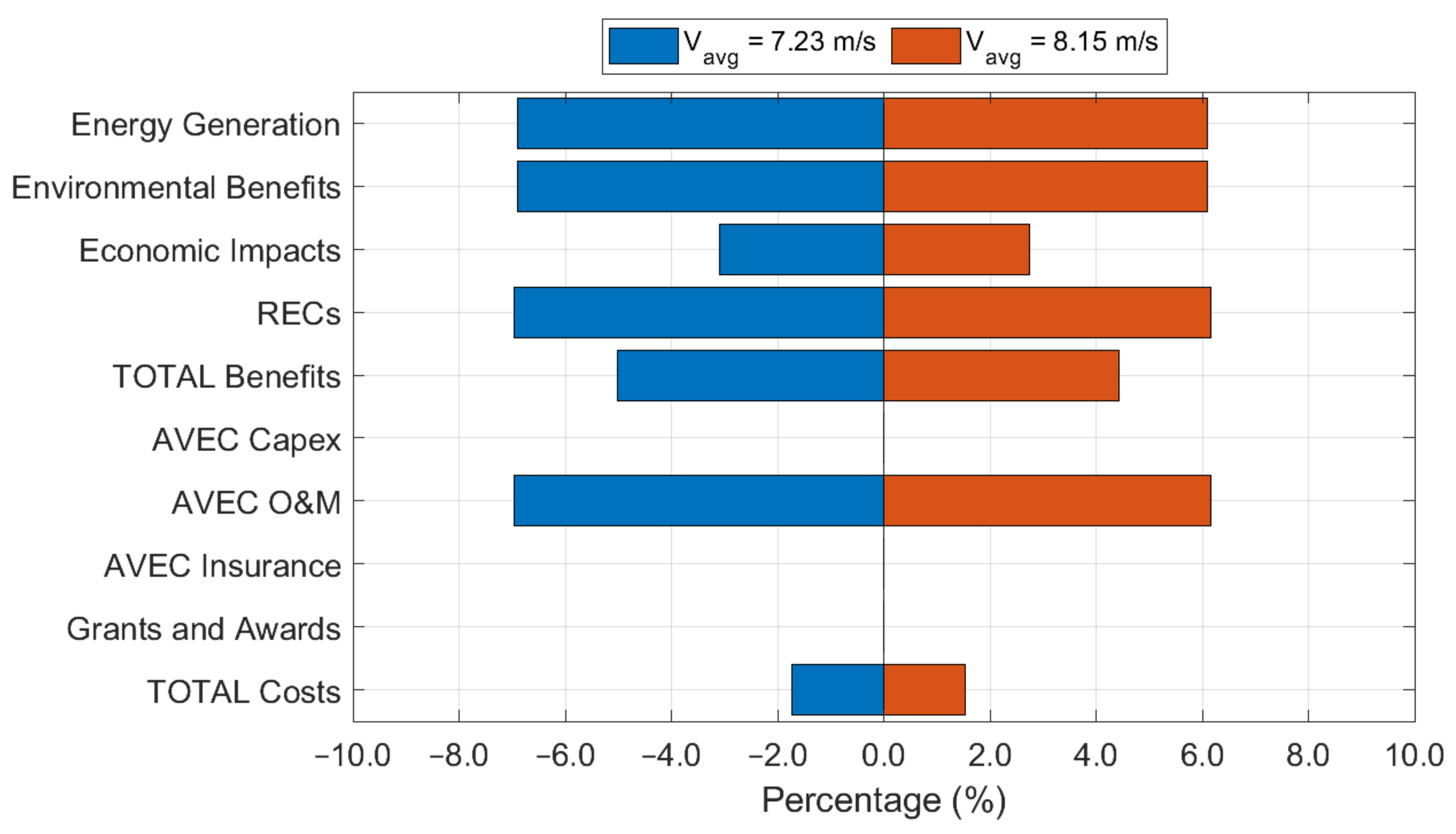 Energies 14 06956 g007