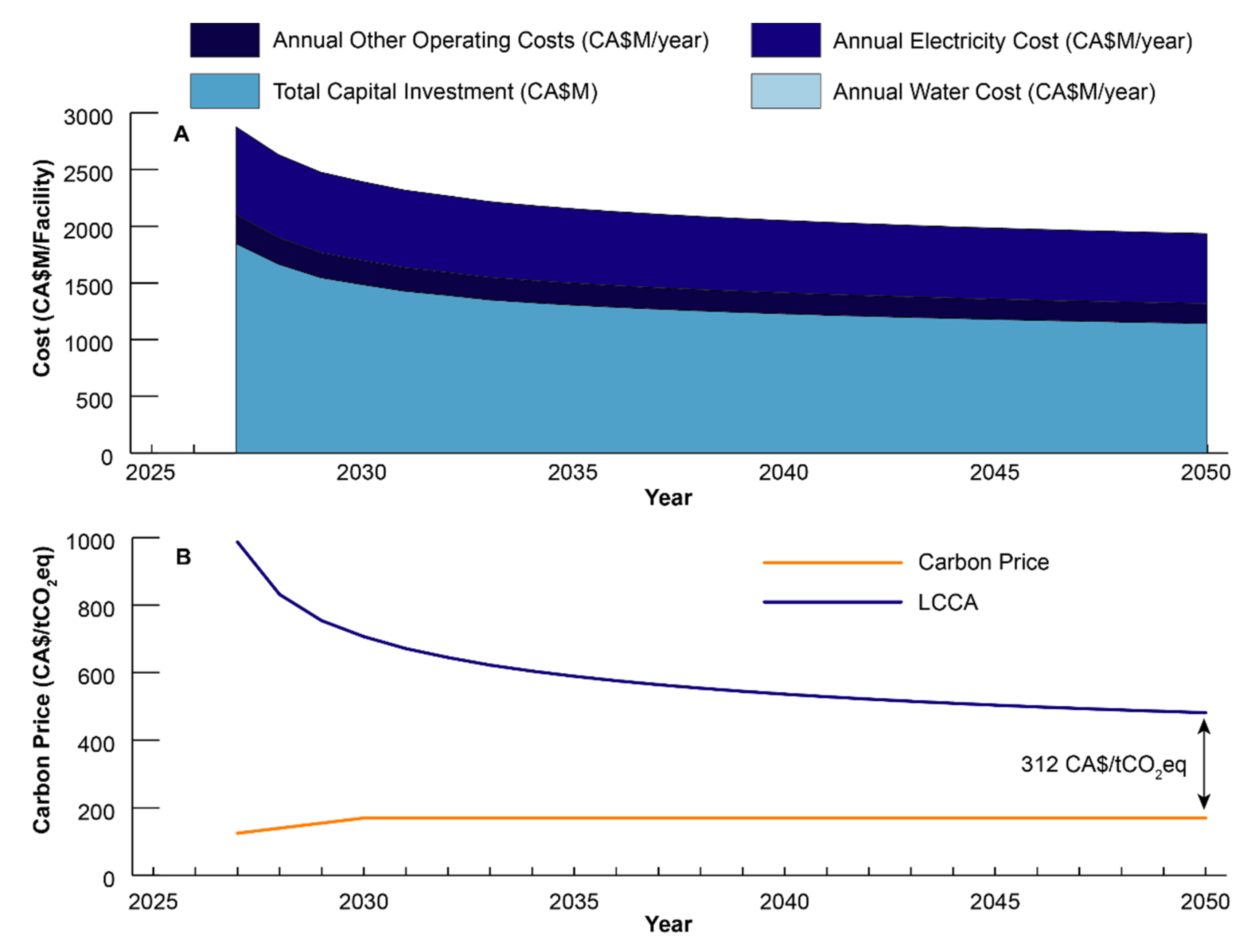 Energies 14 06957 g003