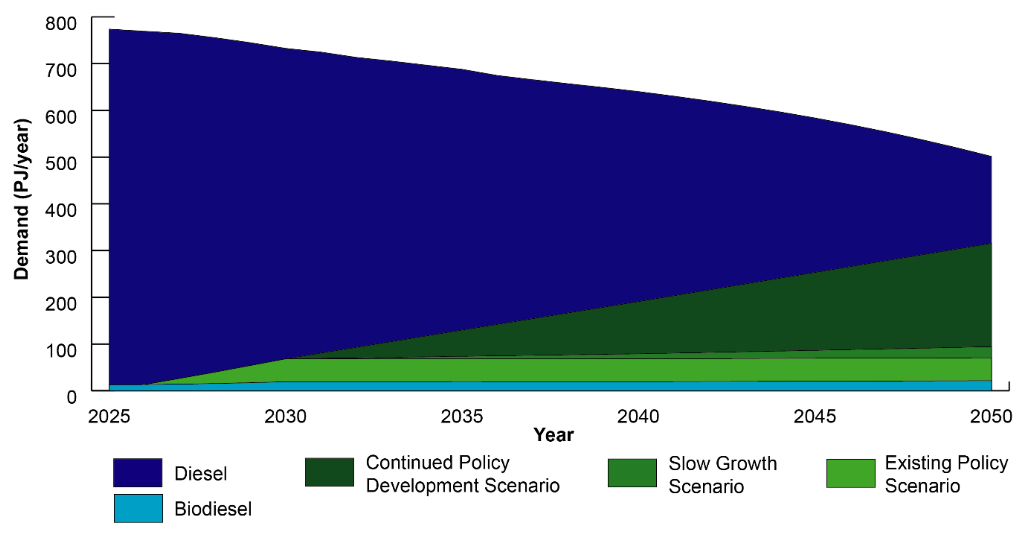 Energies 14 06957 g004