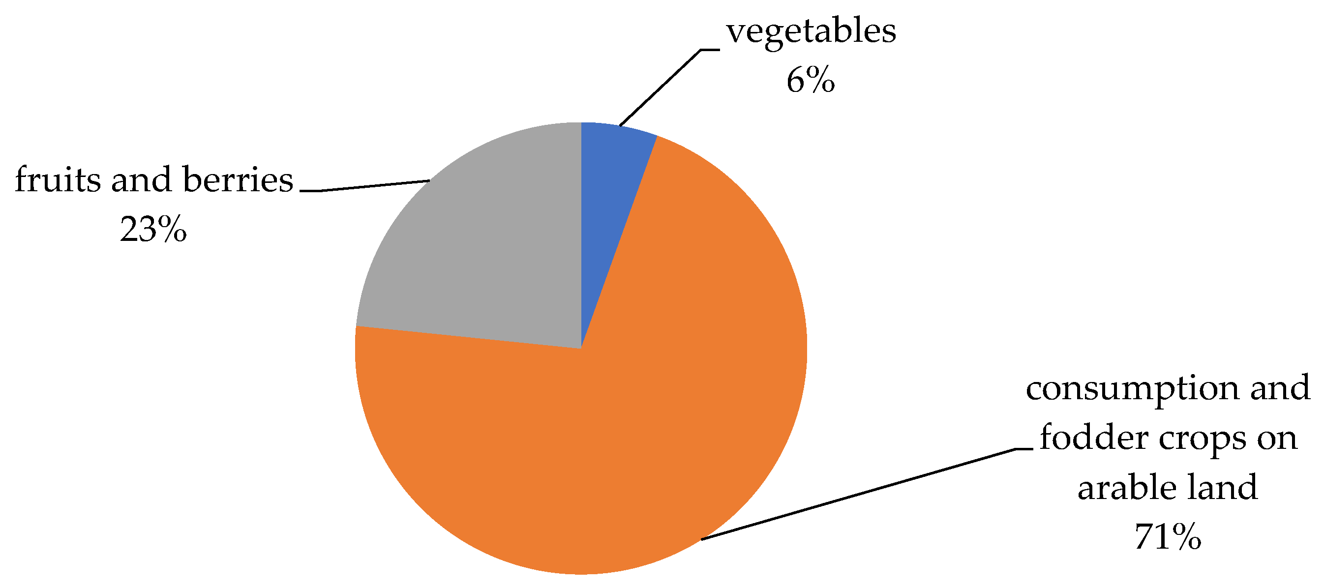 Energies 14 06959 g002 Energies 14 06959 g002