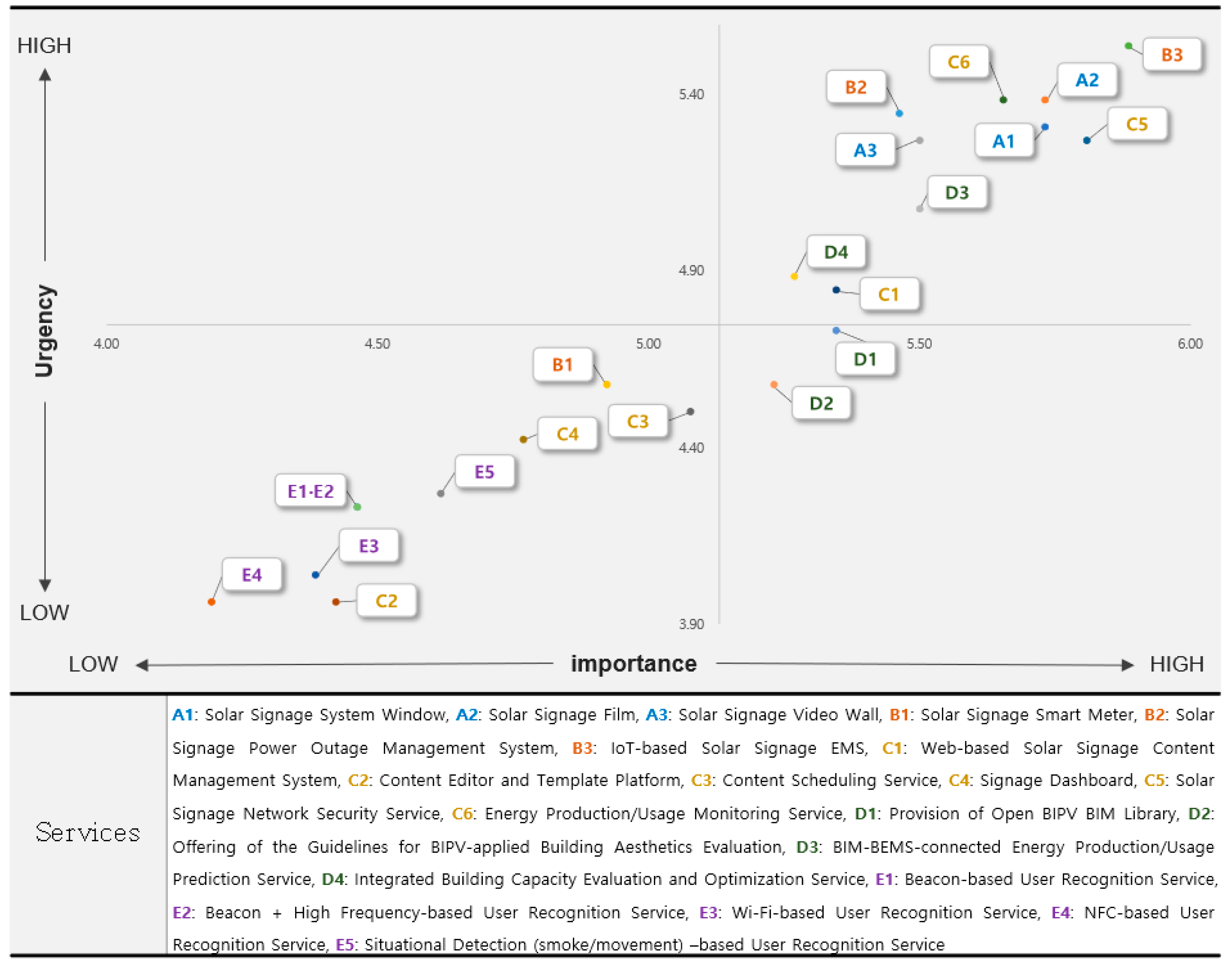 Energies 14 06960 g003
