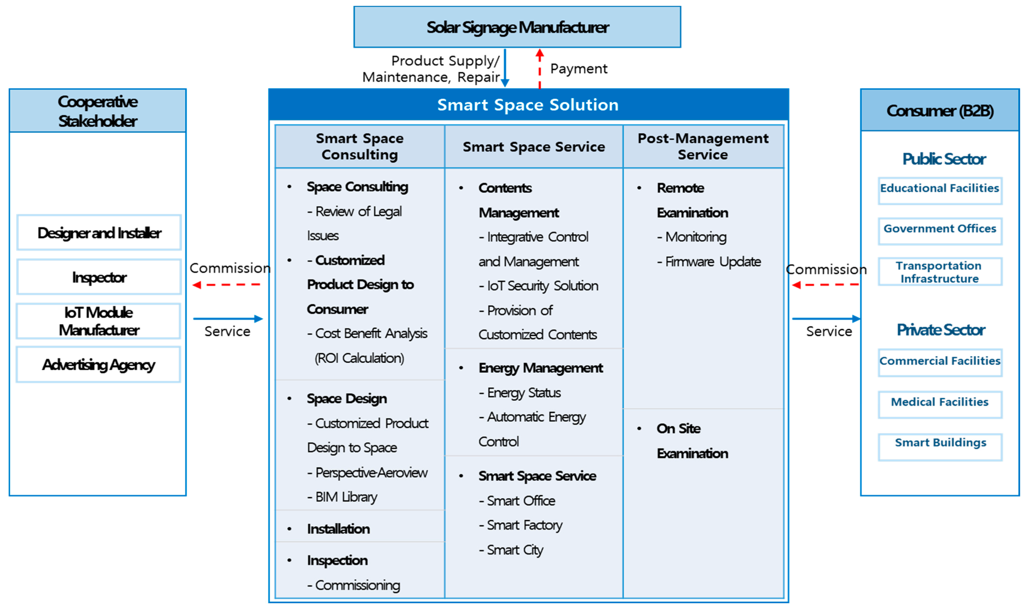 Energies 14 06960 g004