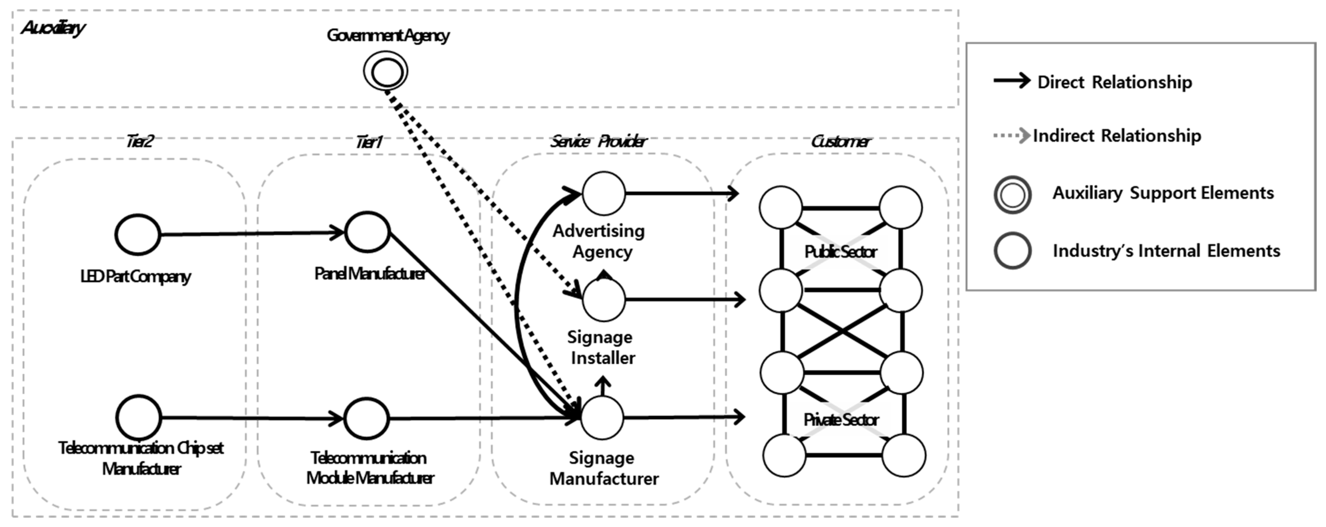 Energies 14 06960 g005