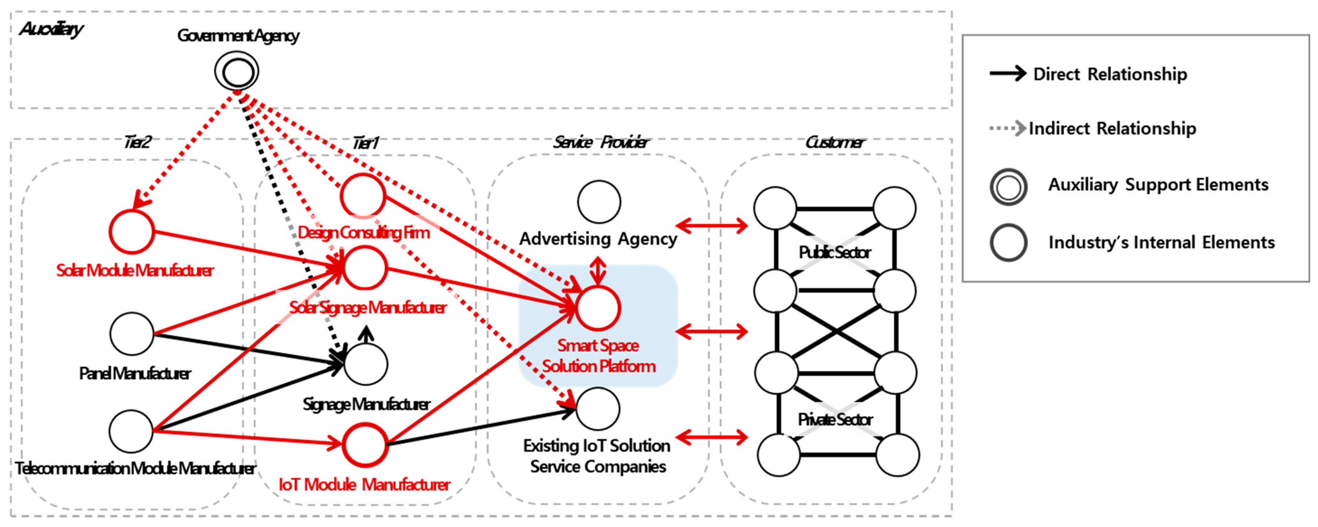 Energies 14 06960 g006