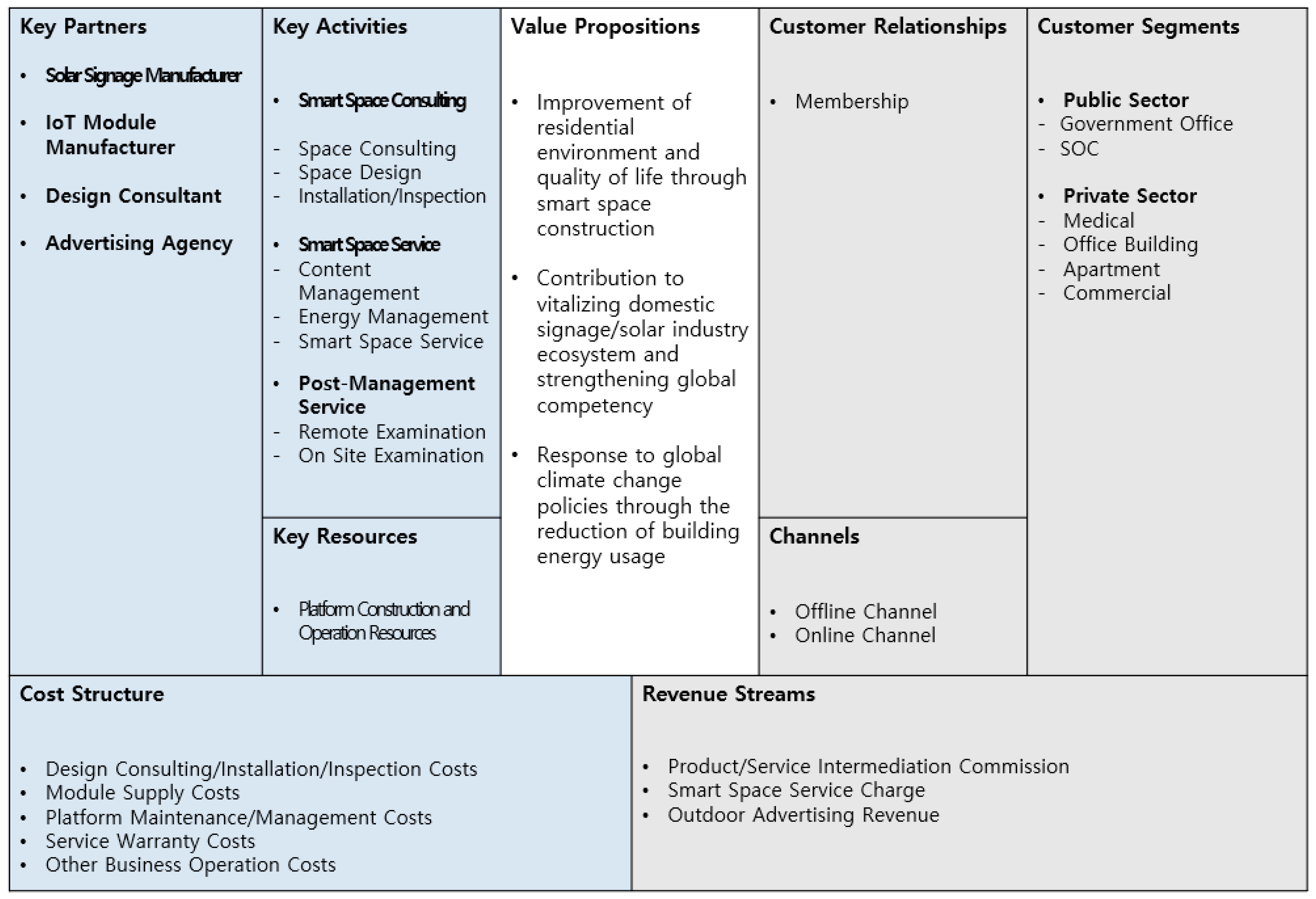 Energies 14 06960 g007