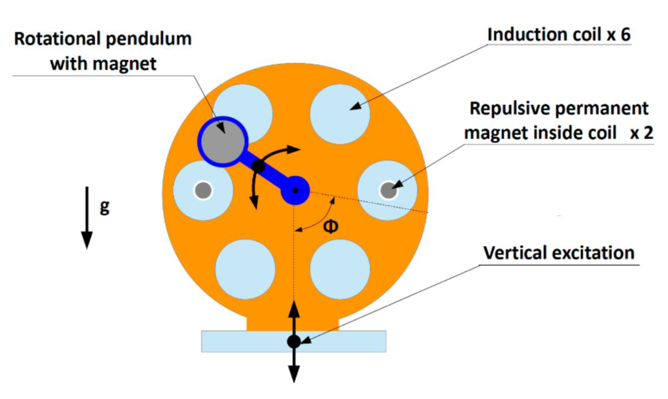 Energies 14 06961 g006