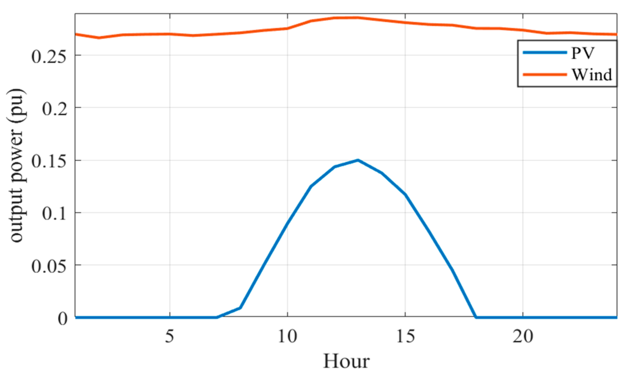 Energies 14 06962 g001