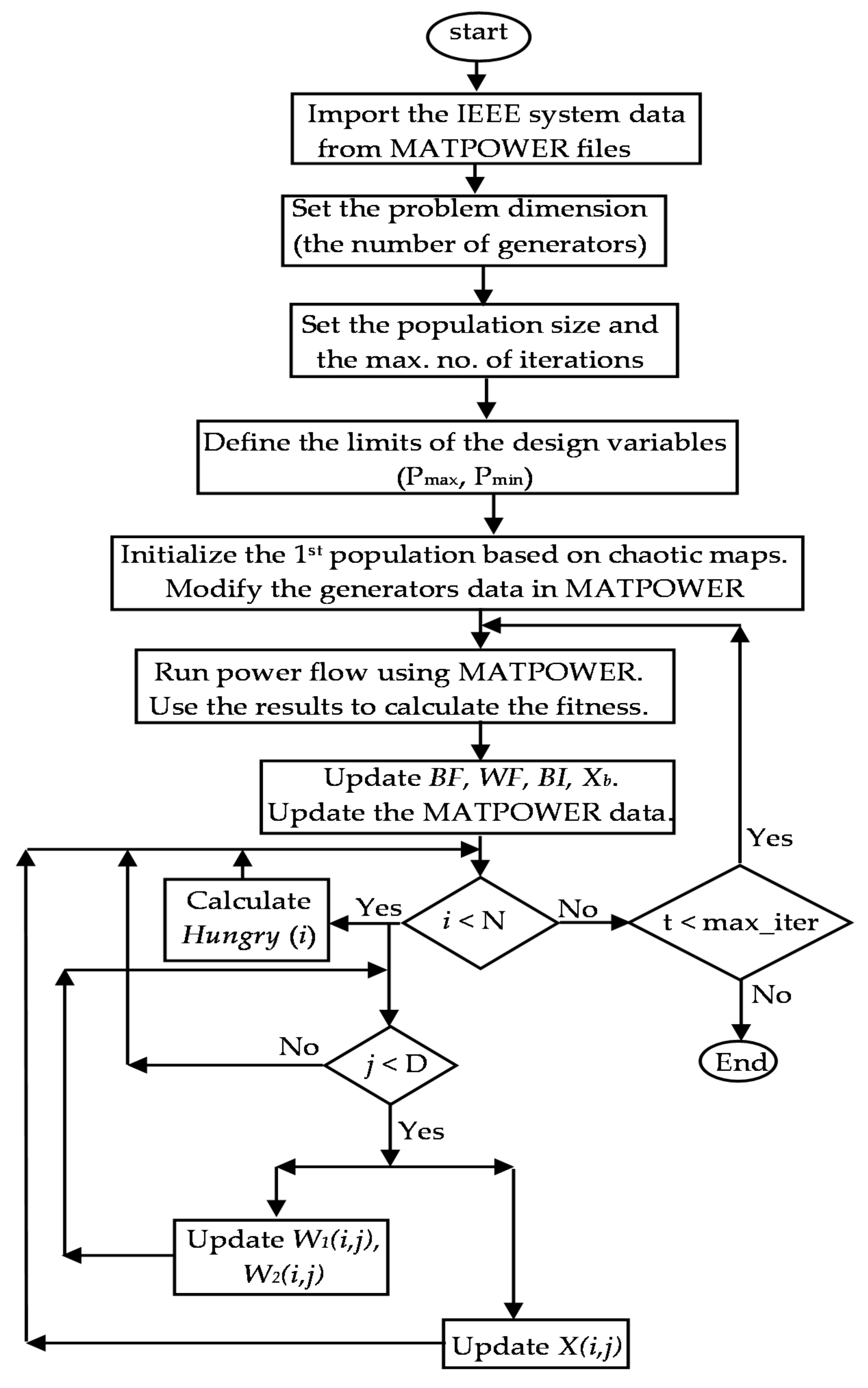 Energies 14 06962 g002