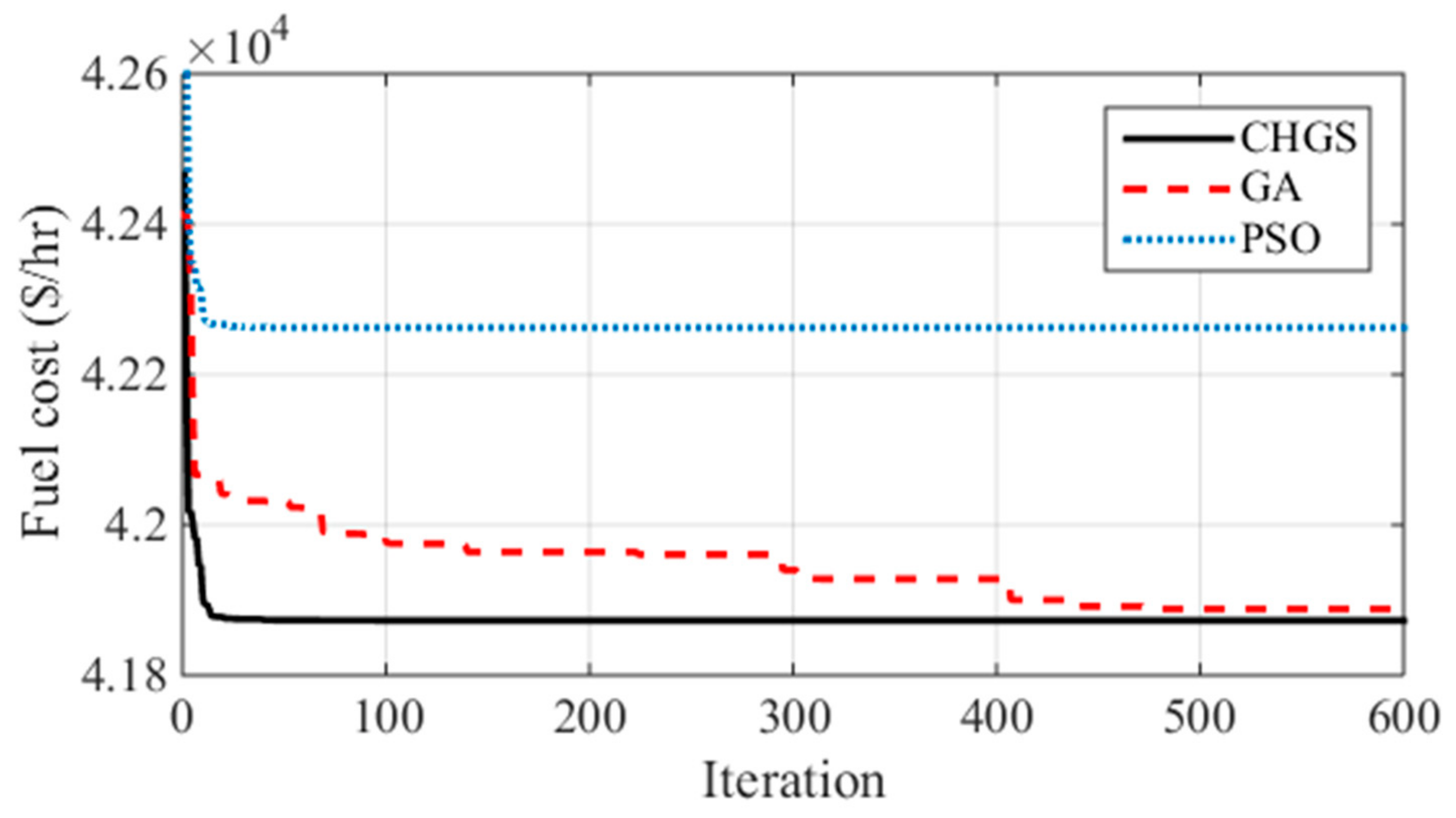Energies 14 06962 g003