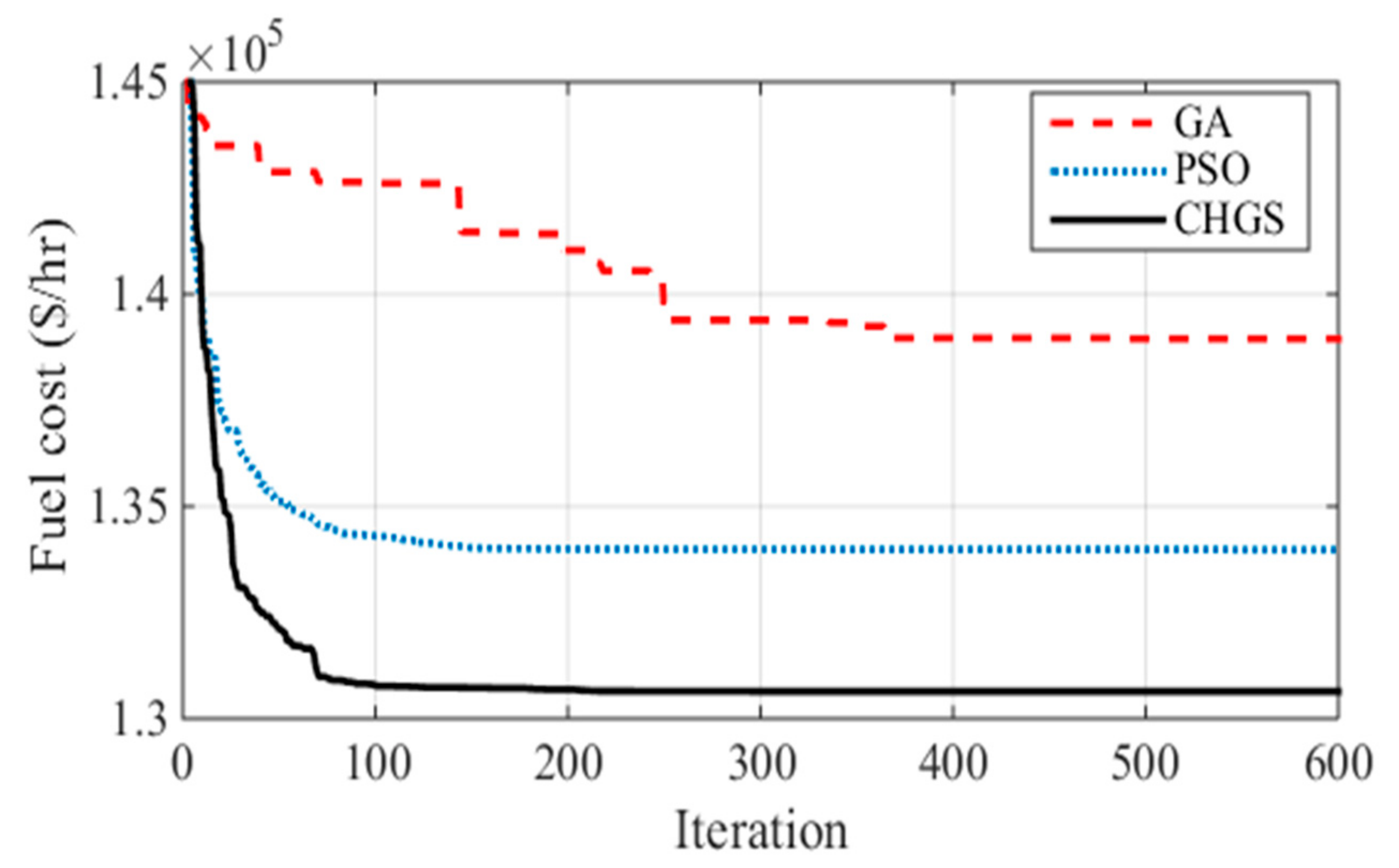 Energies 14 06962 g004
