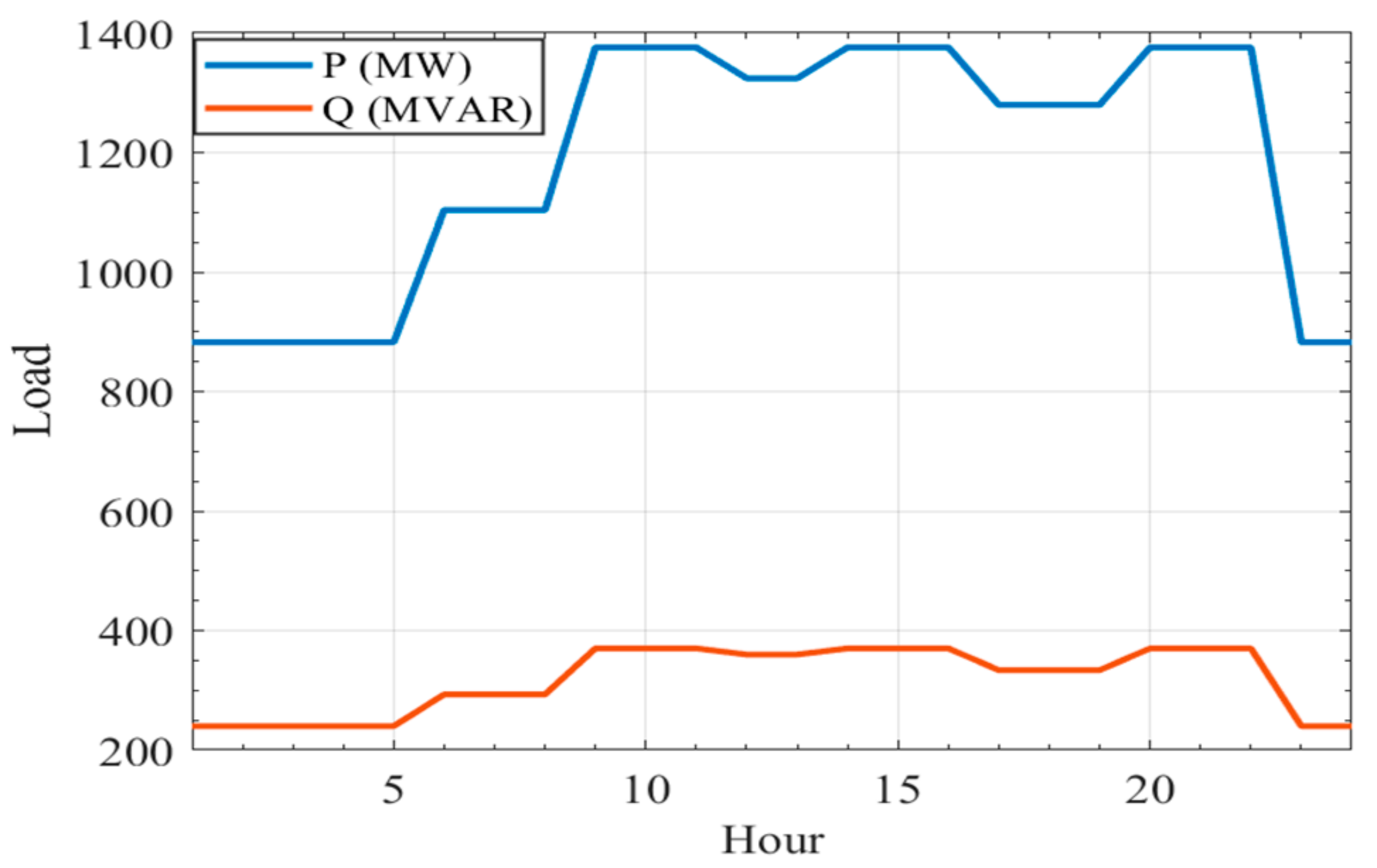 Energies 14 06962 g005