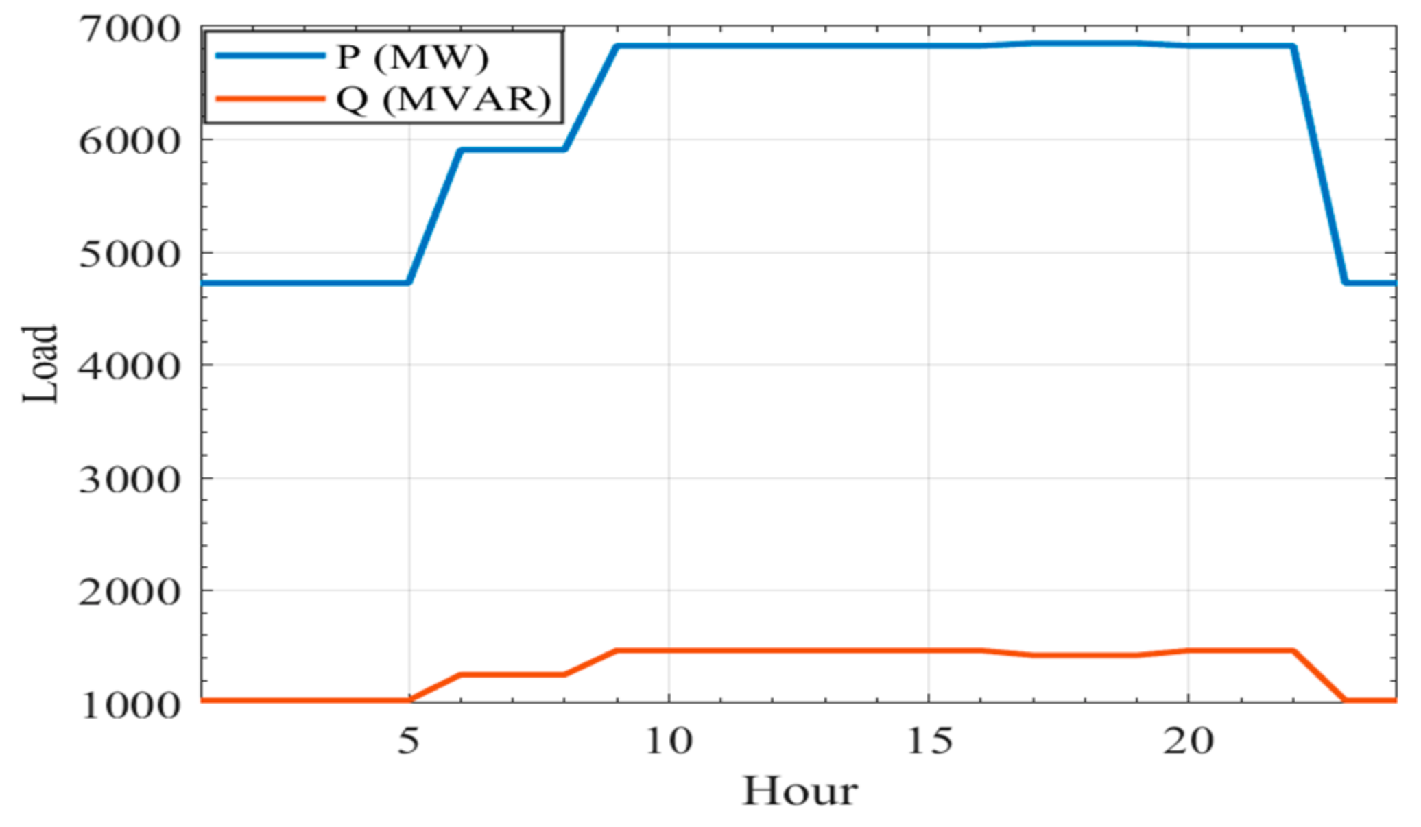 Energies 14 06962 g006