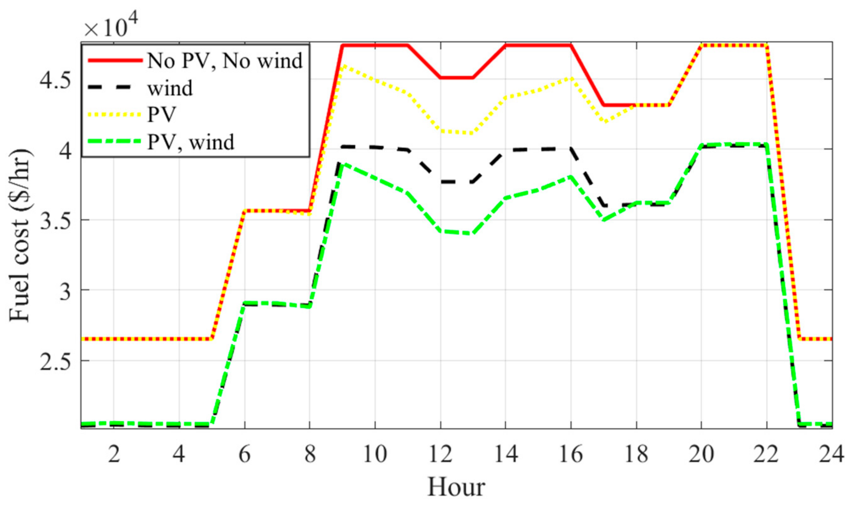 Energies 14 06962 g007
