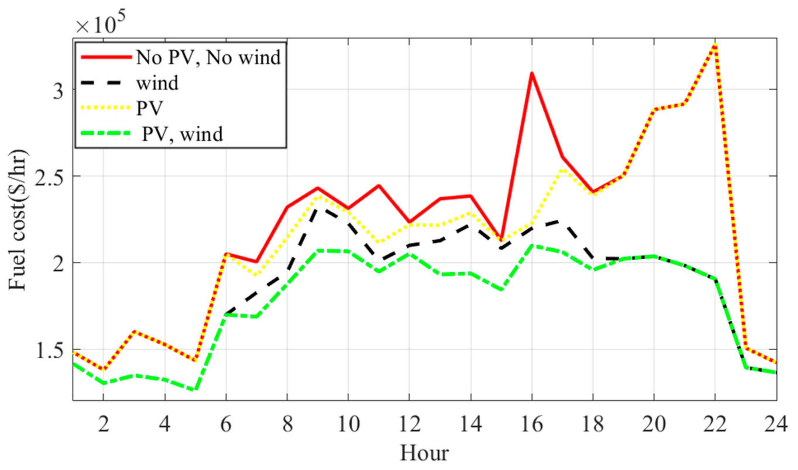 Energies 14 06962 g008