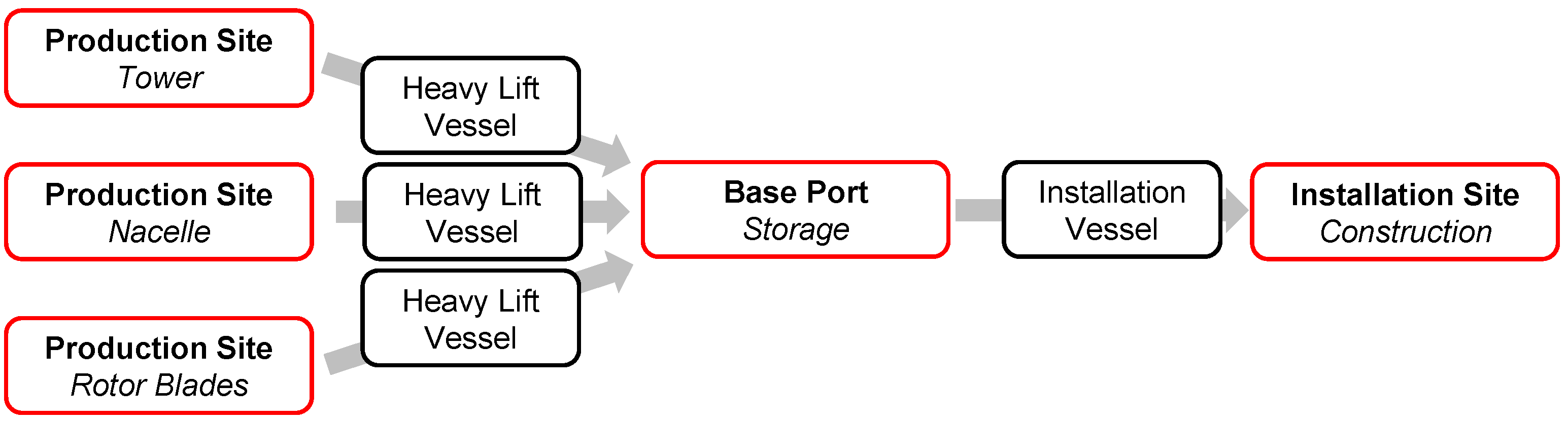 Energies 14 06963 g001