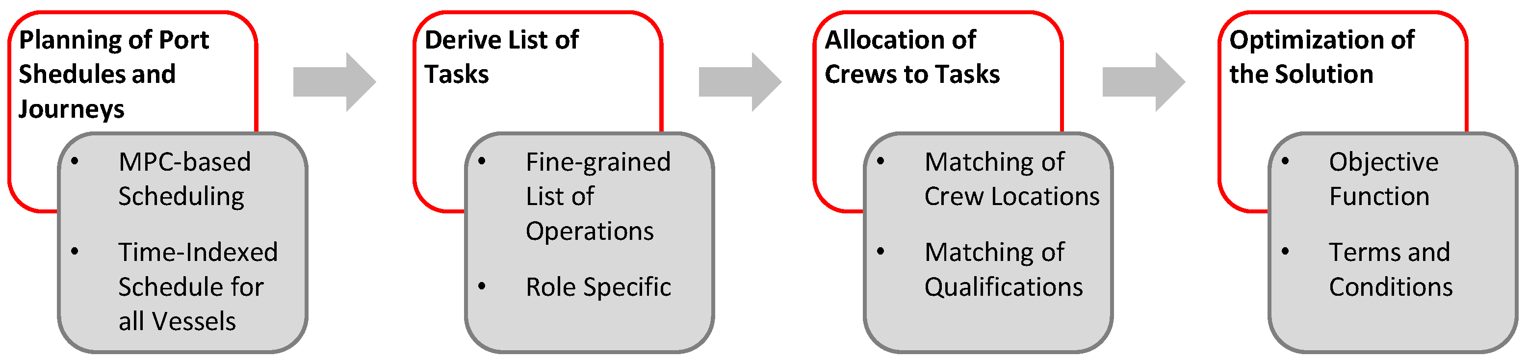 Energies 14 06963 g002