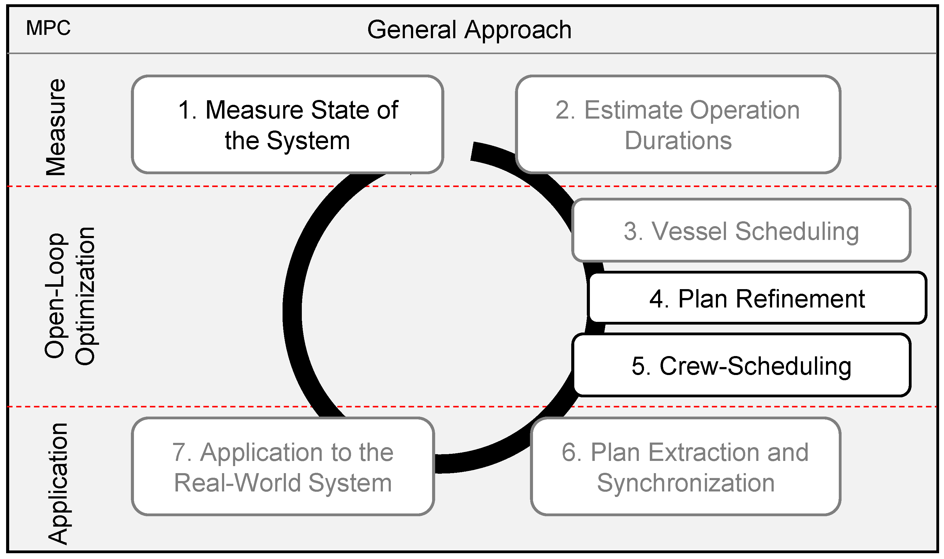 Energies 14 06963 g004