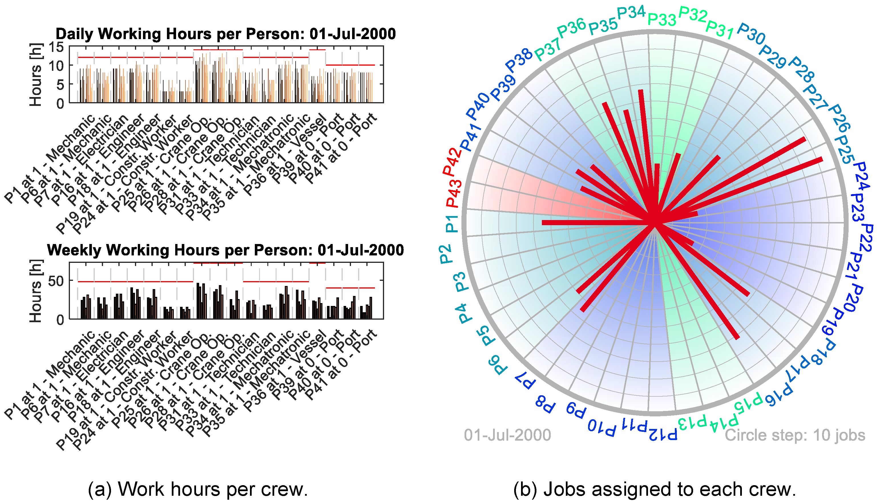 Energies 14 06963 g006