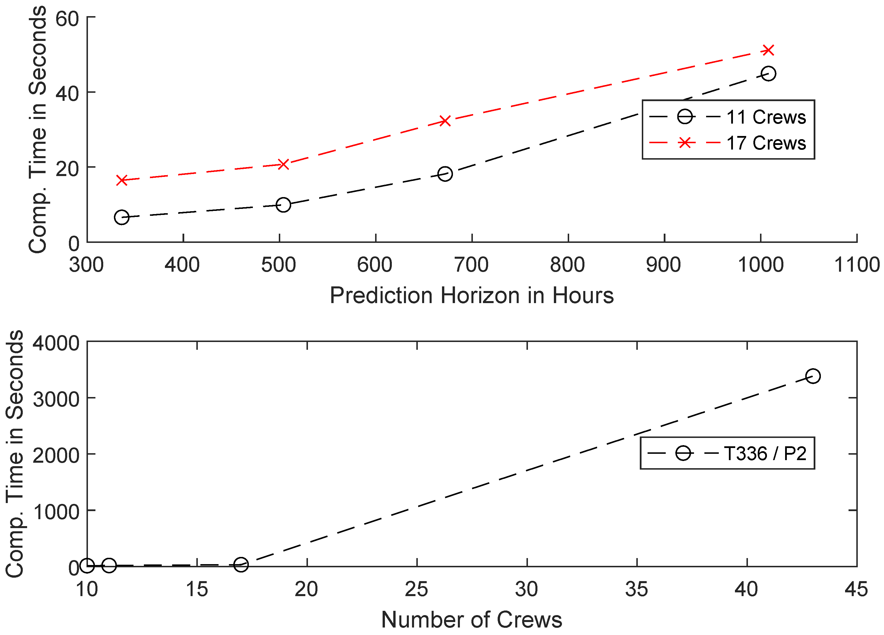 Energies 14 06963 g007