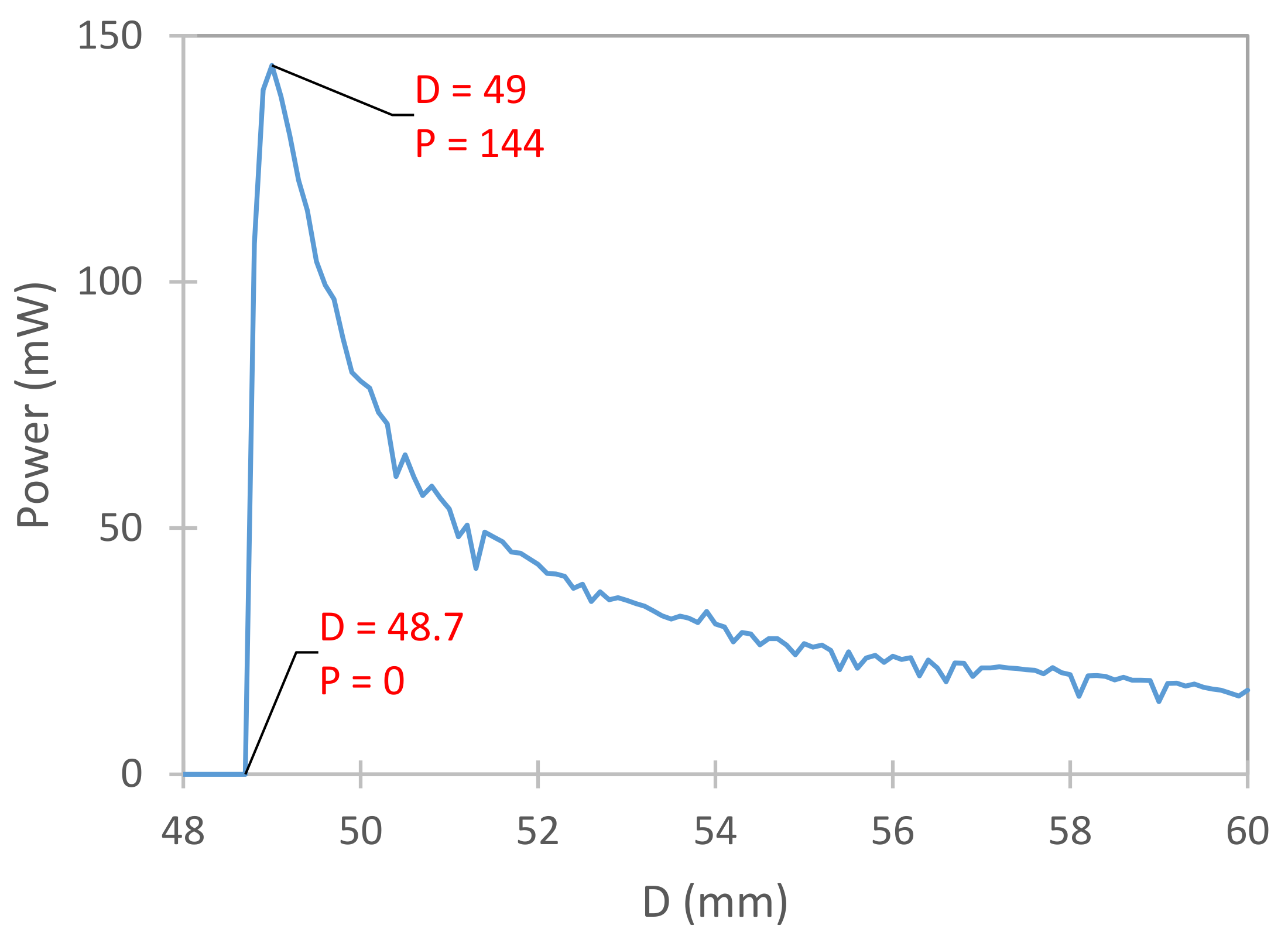 Energies 14 06964 g005