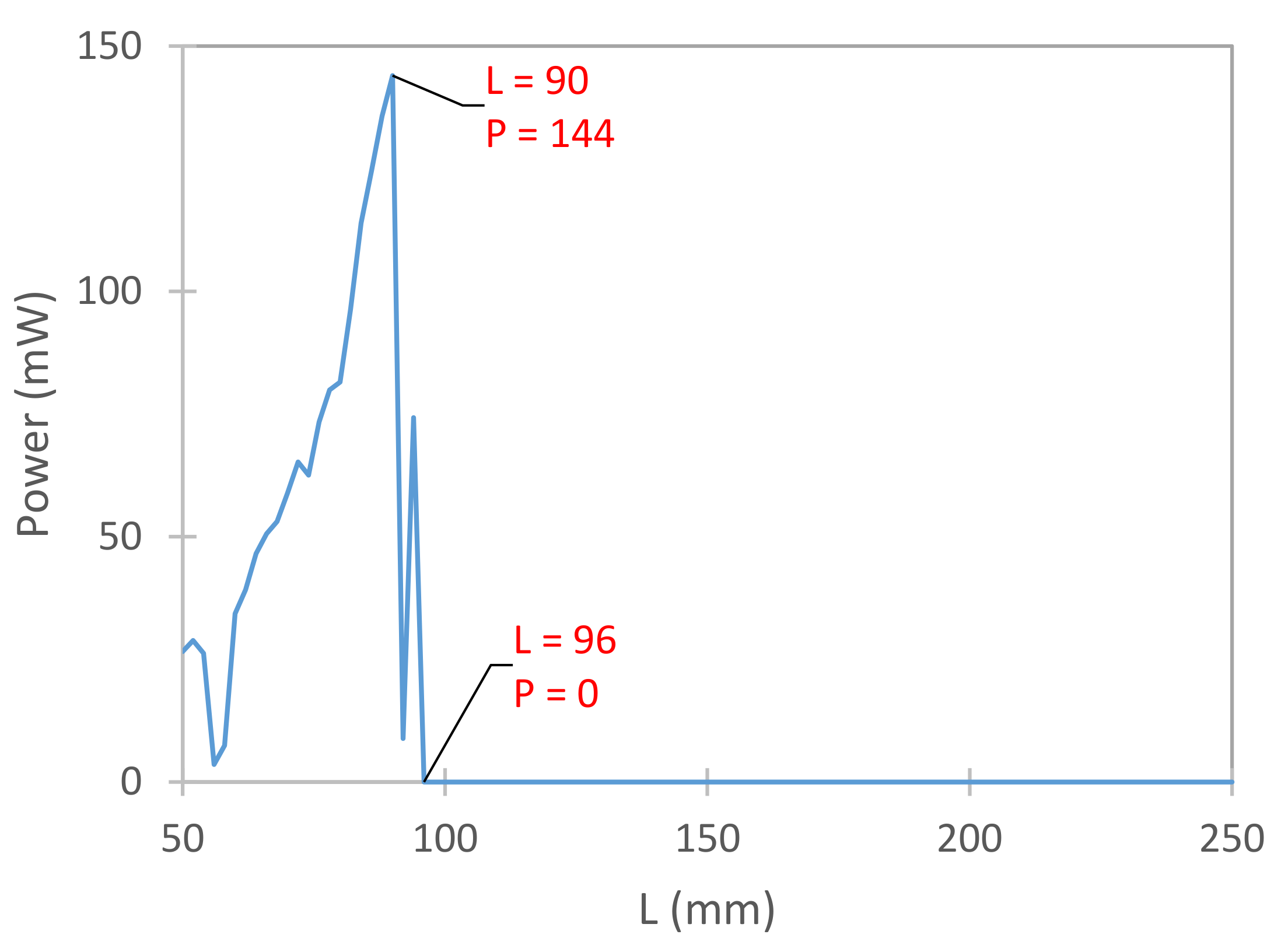 Energies 14 06964 g007