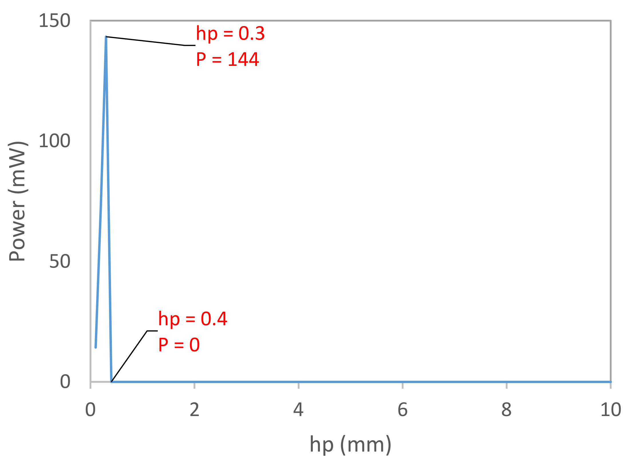 Energies 14 06964 g011