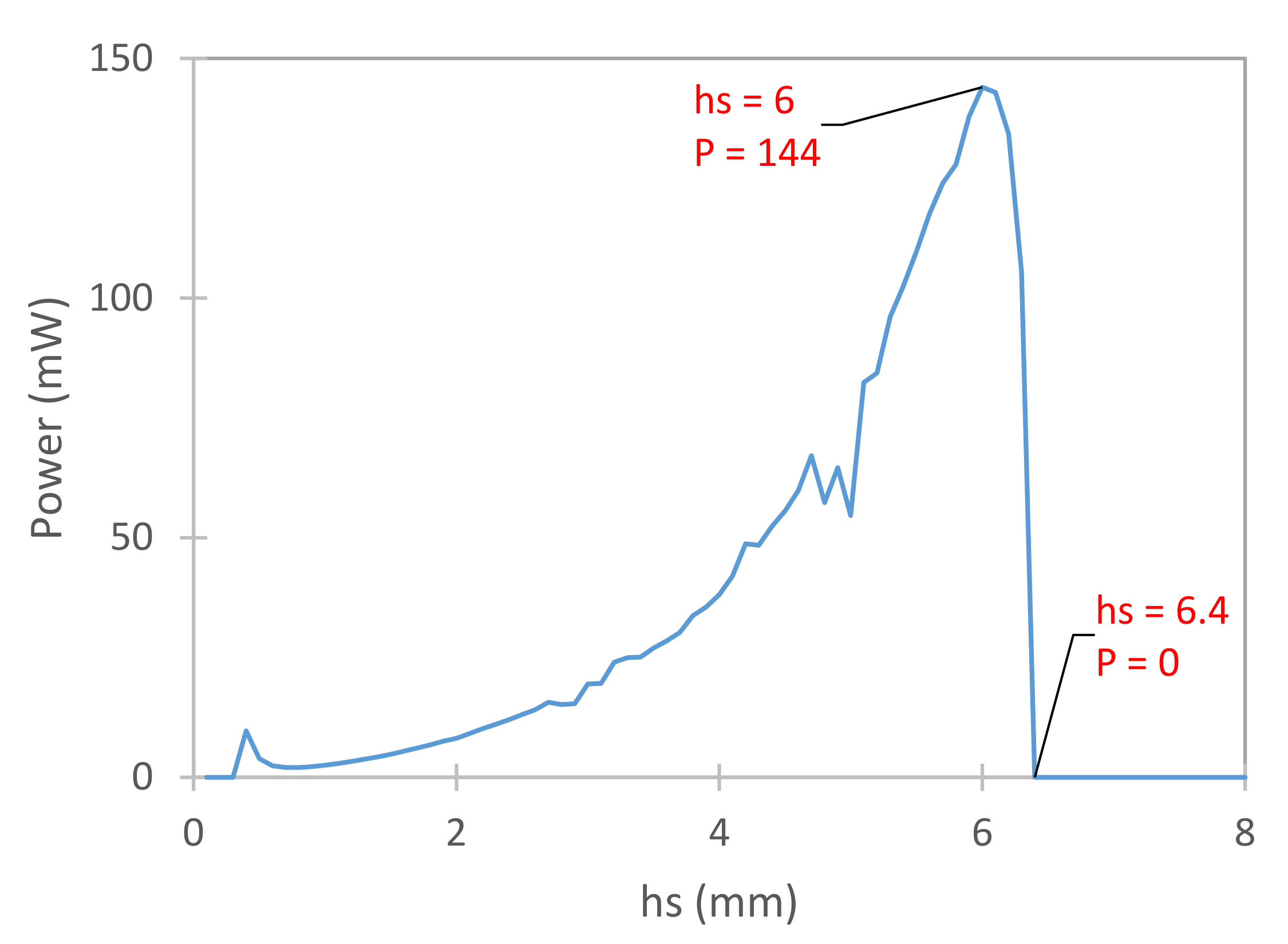 Energies 14 06964 g013