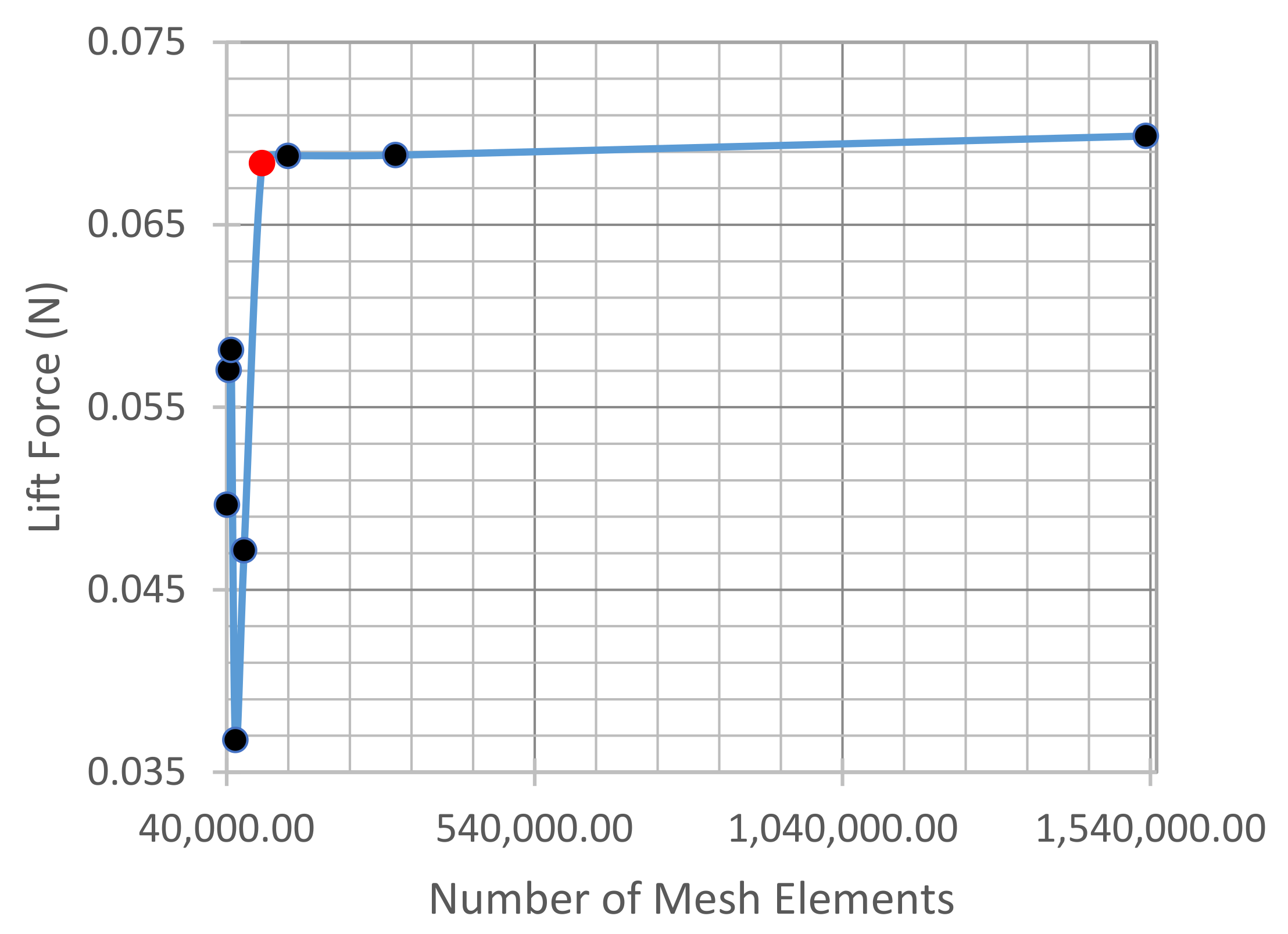 Energies 14 06964 g016