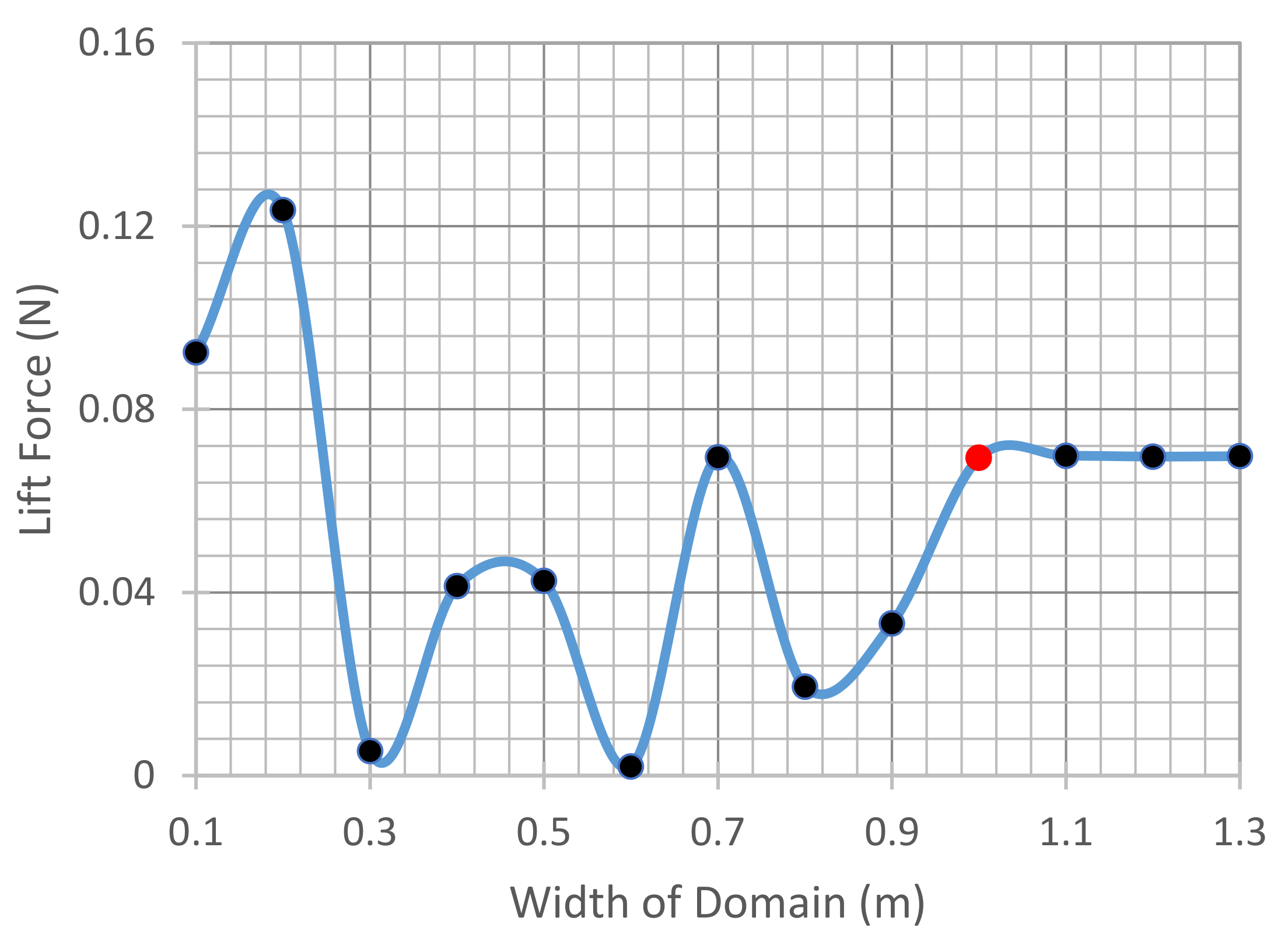 Energies 14 06964 g017