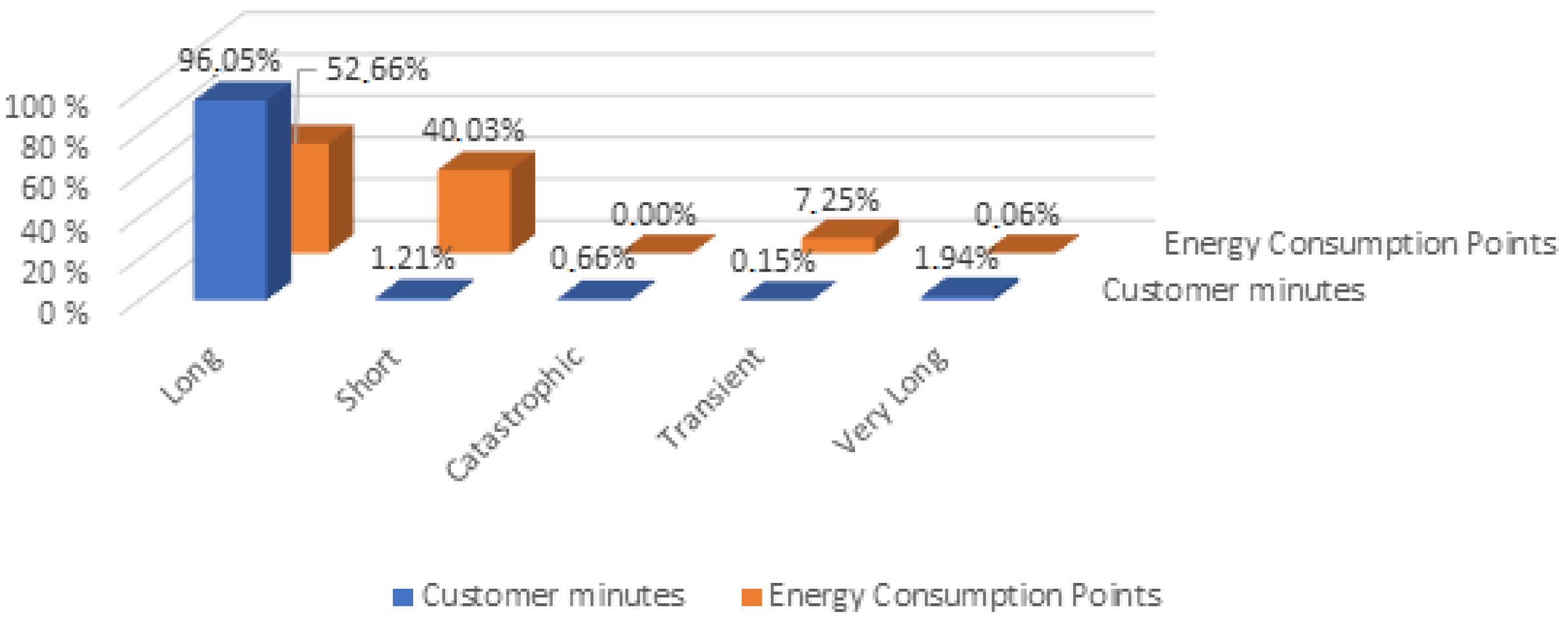 Energies 14 06965 g004