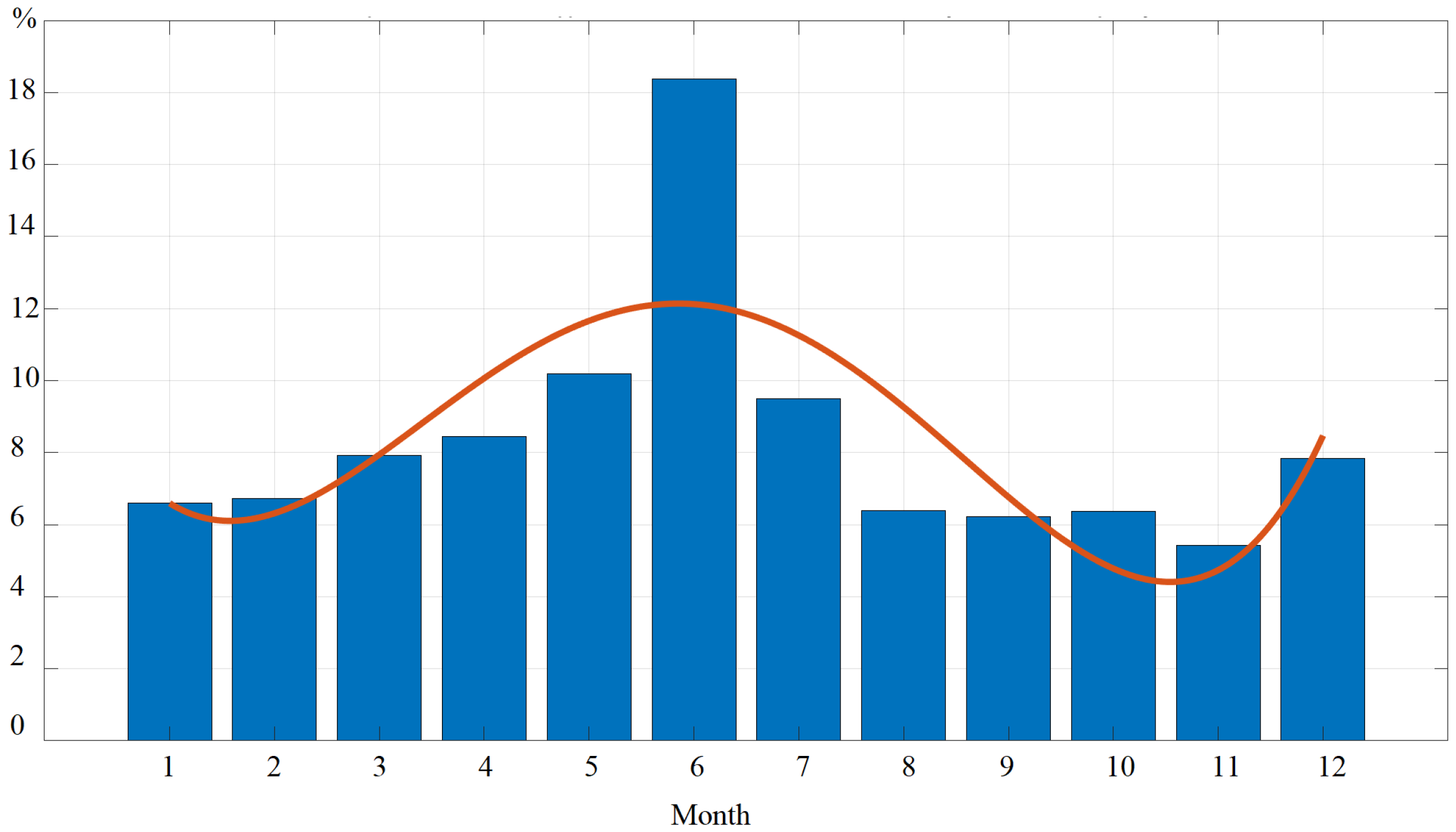 Energies 14 06965 g005