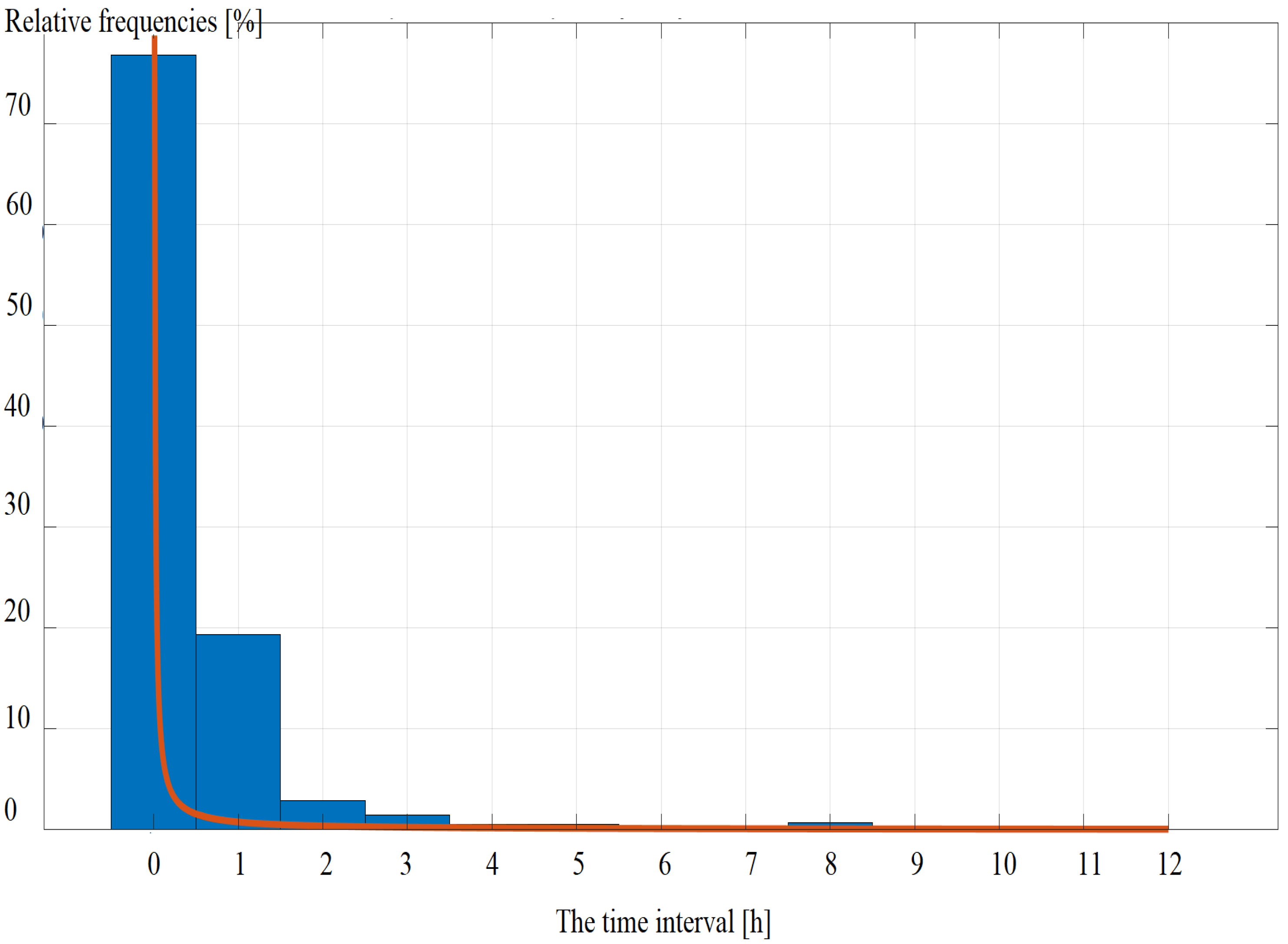 Energies 14 06965 g006