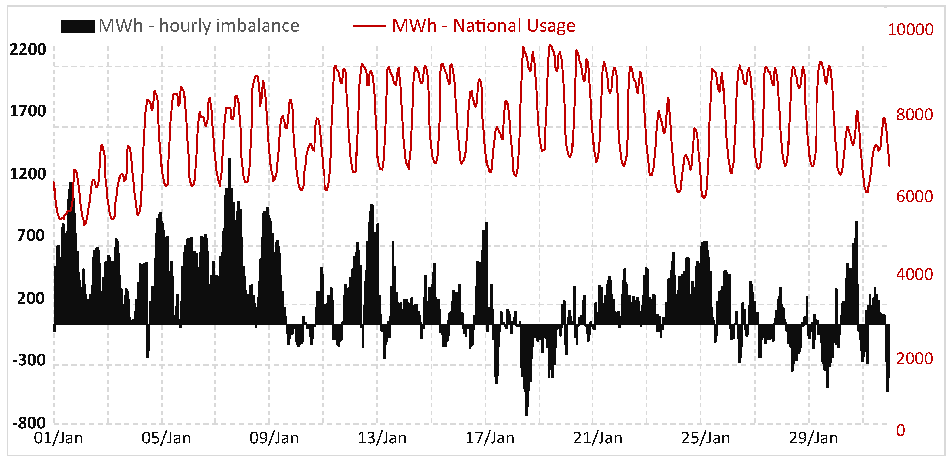 Energies 14 06966 g001