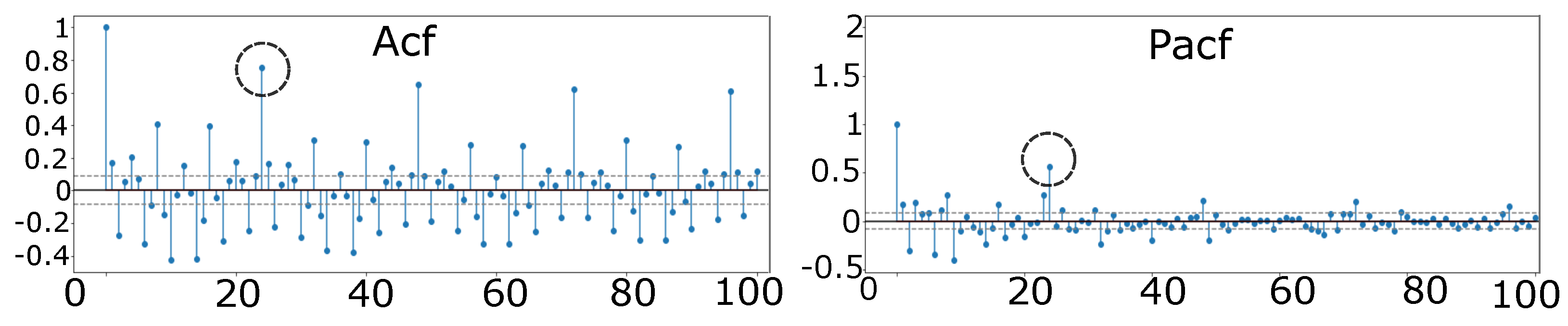 Energies 14 06966 g004