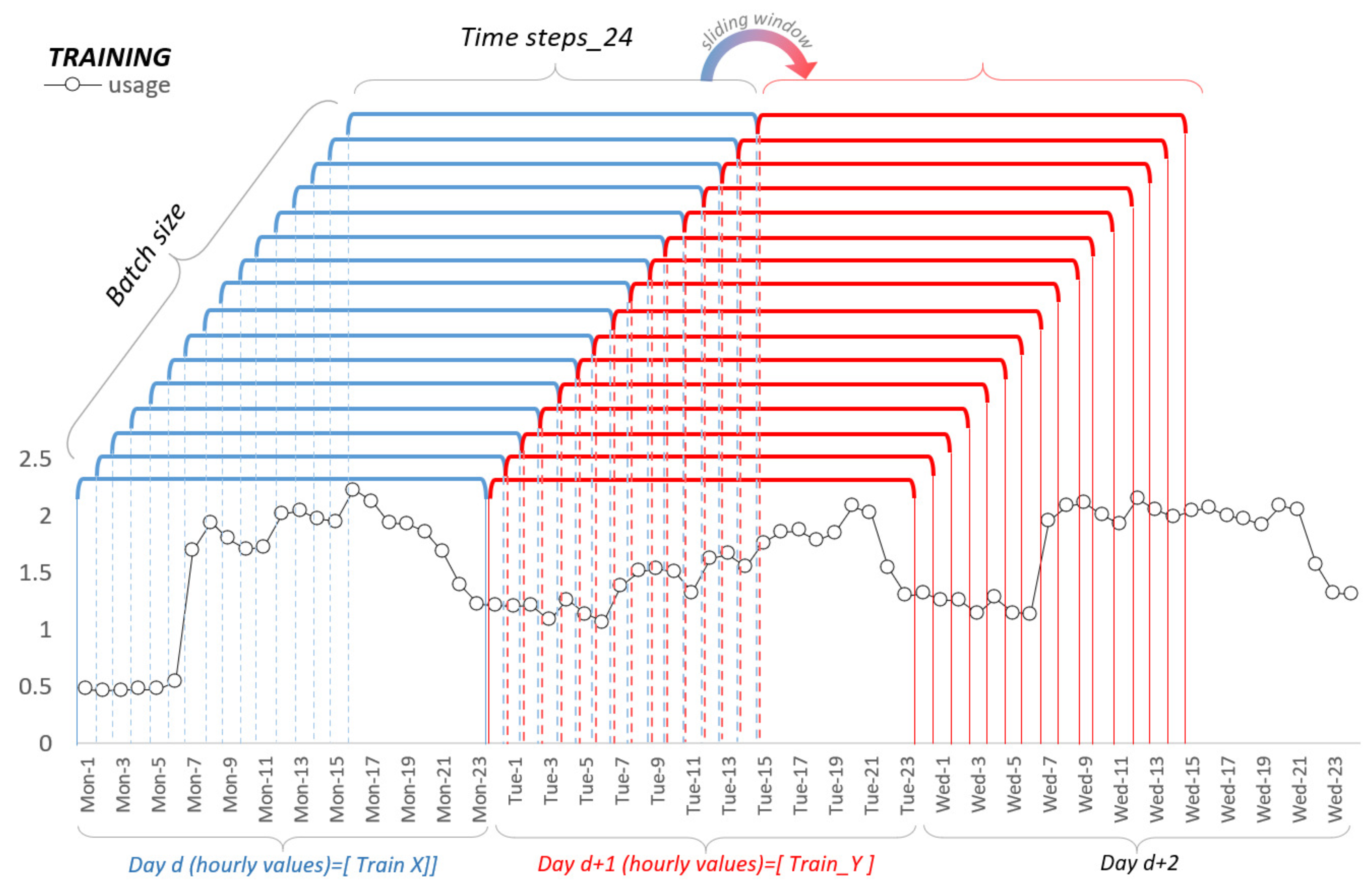 Energies 14 06966 g007