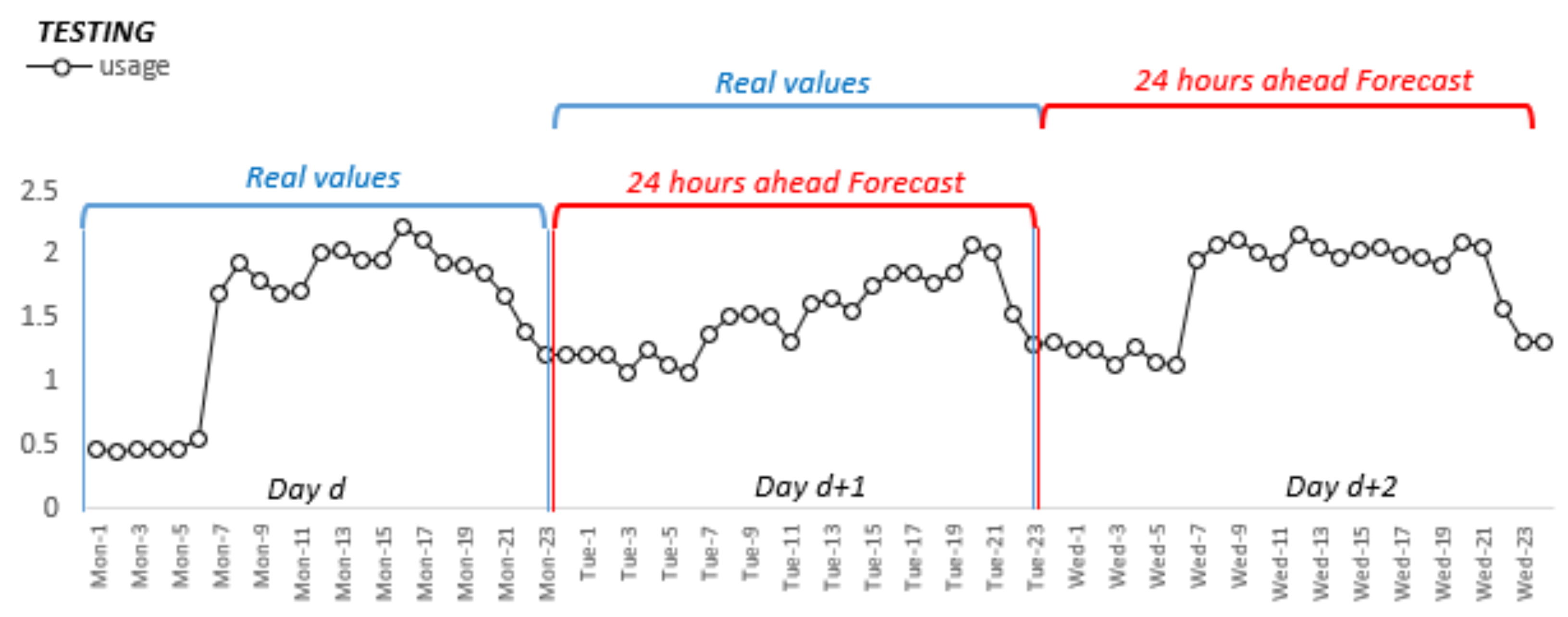 Energies 14 06966 g008