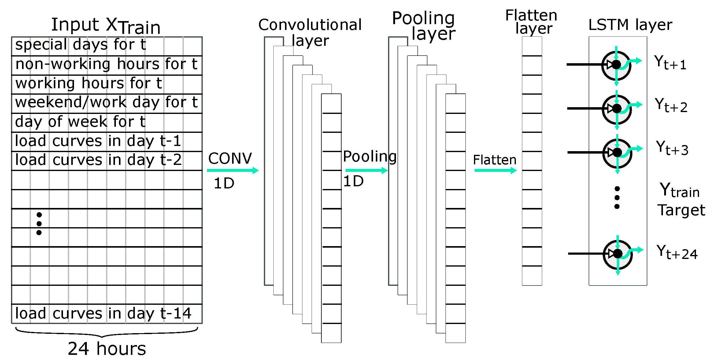 Energies 14 06966 g012
