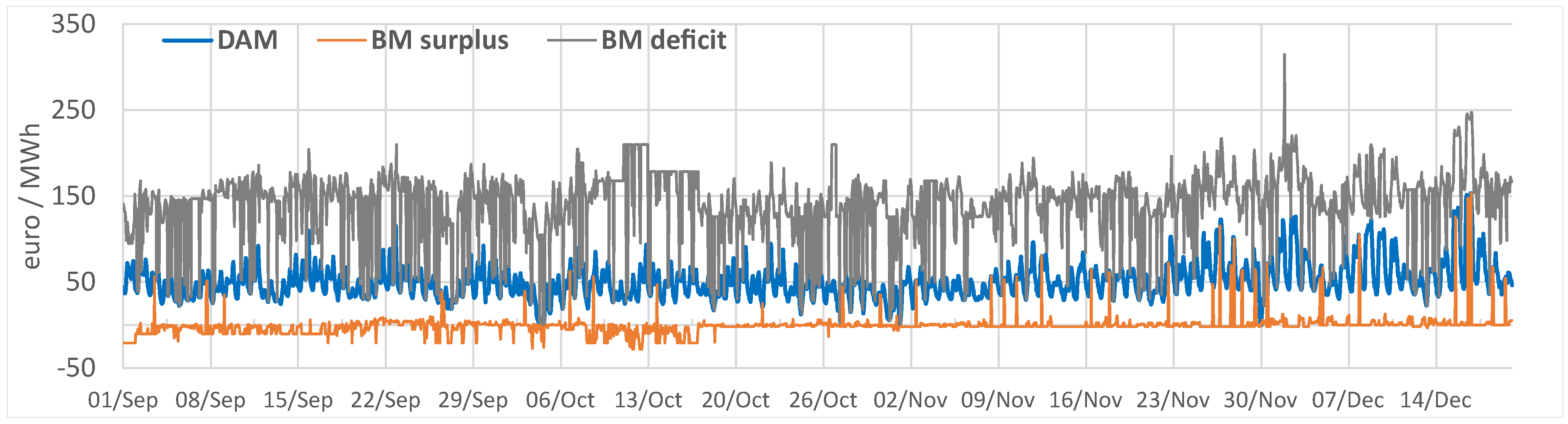 Energies 14 06966 g013