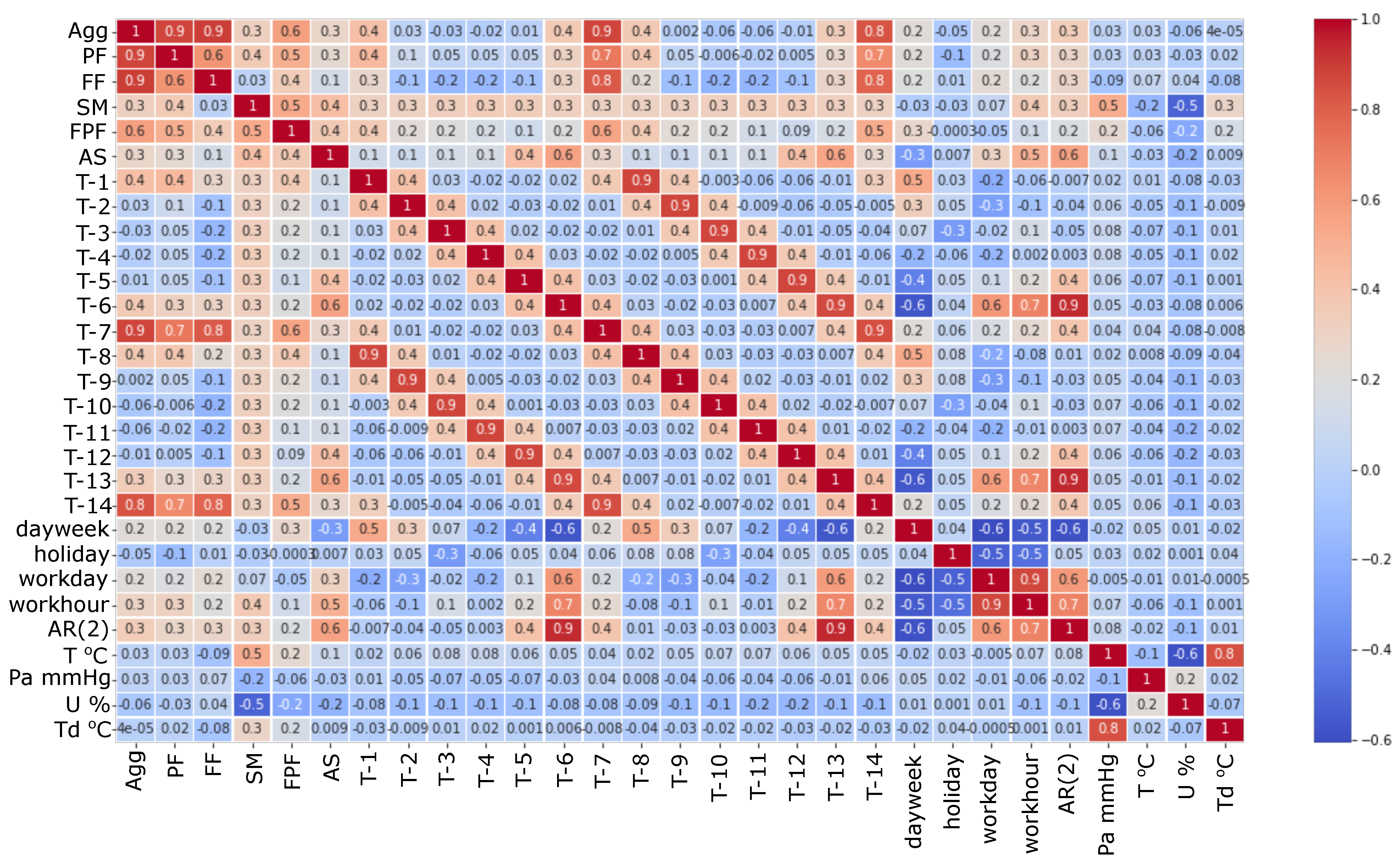 Energies 14 06966 g014