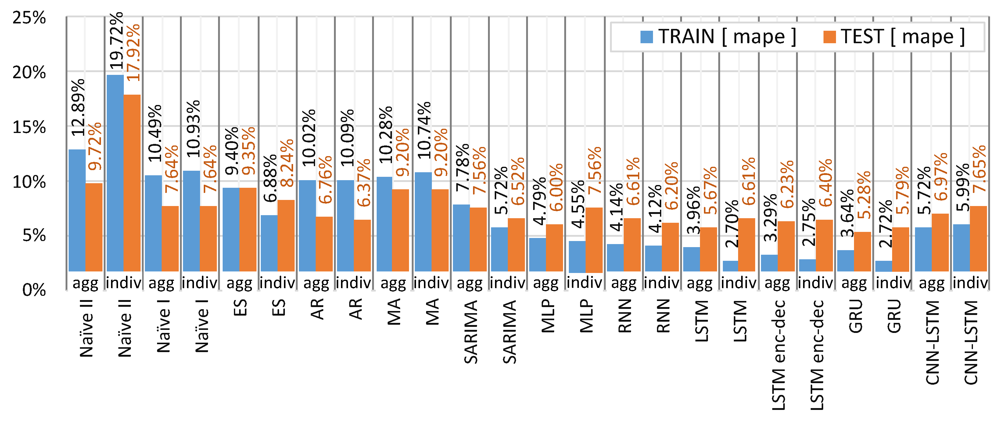 Energies 14 06966 g015