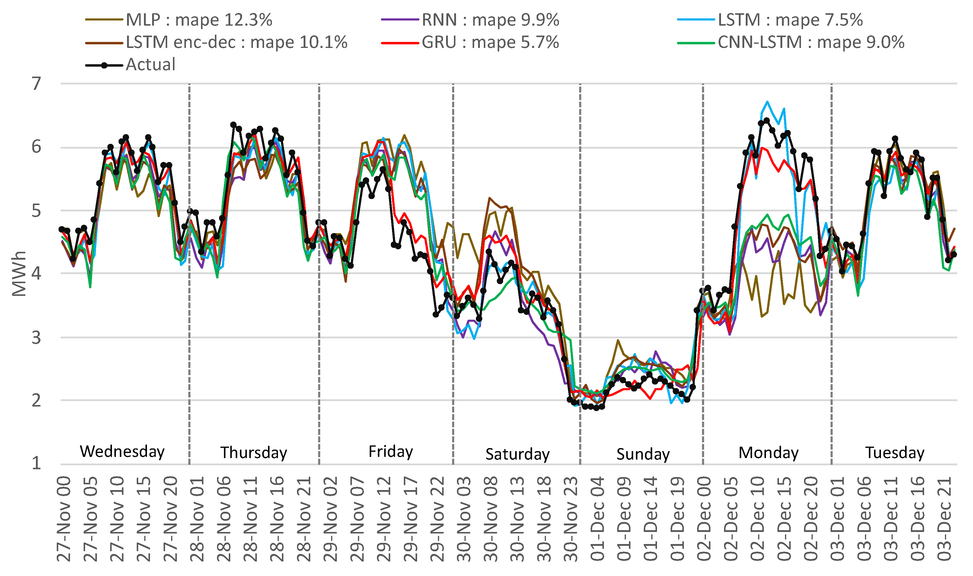 Energies 14 06966 g017