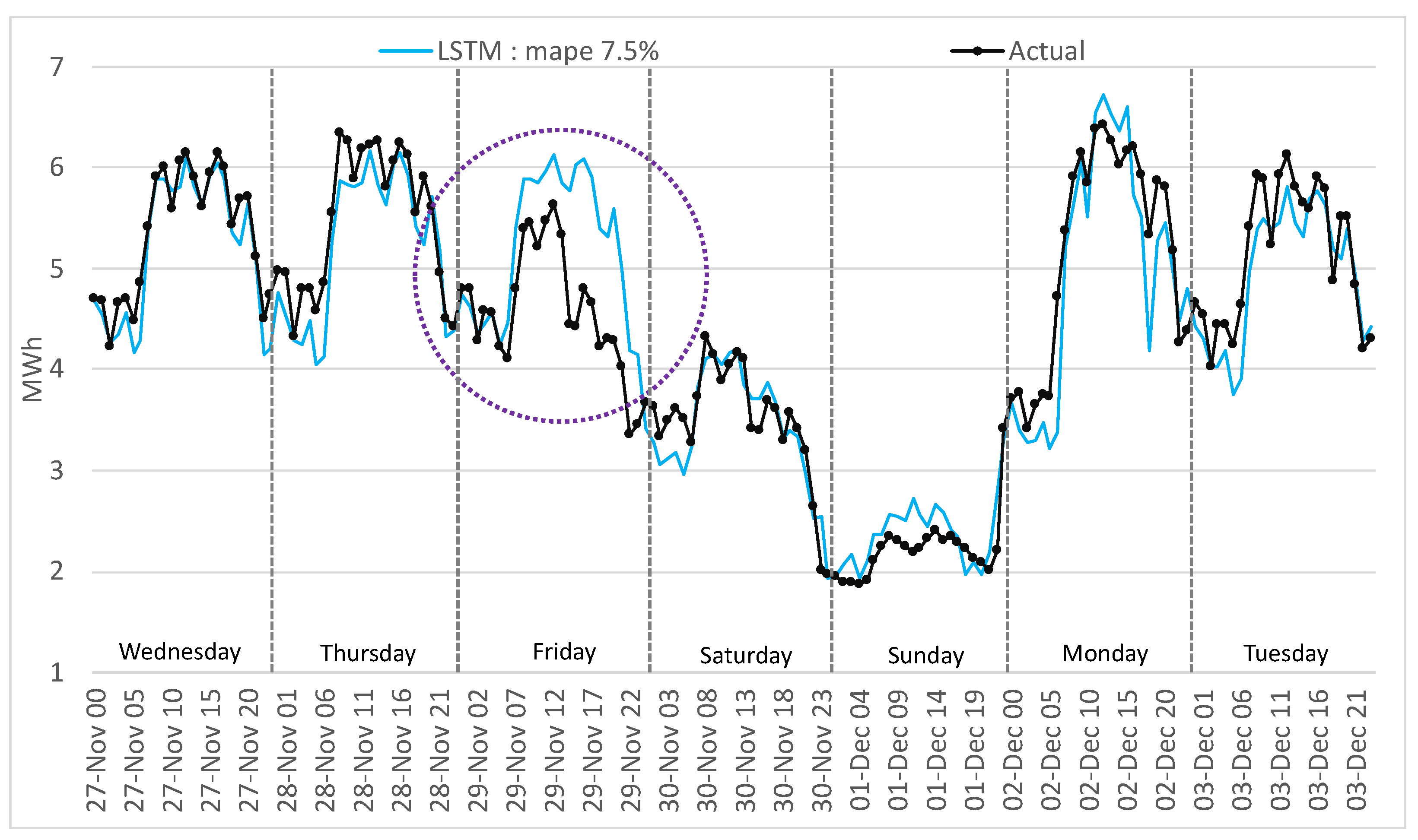 Energies 14 06966 g018