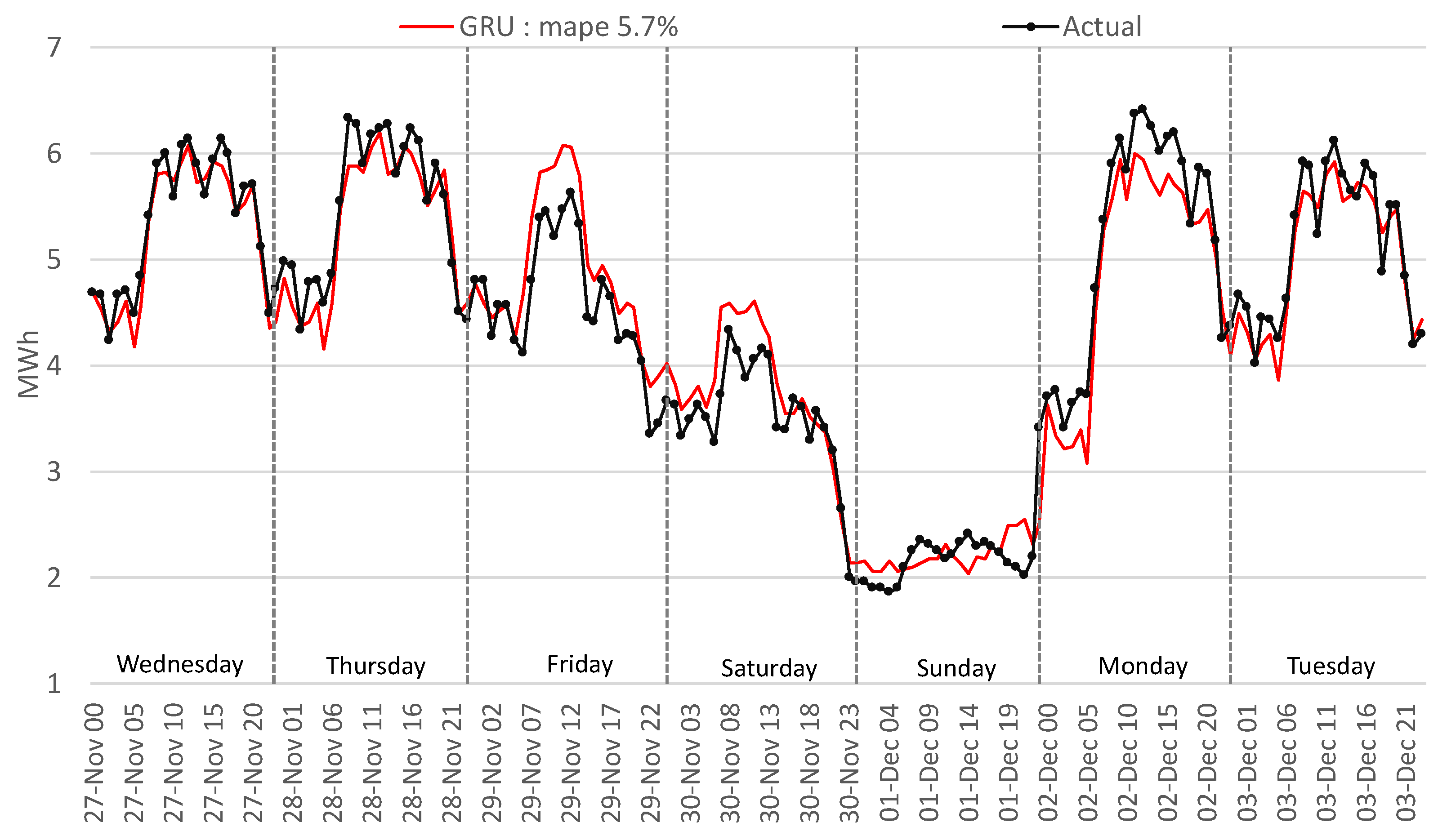Energies 14 06966 g019